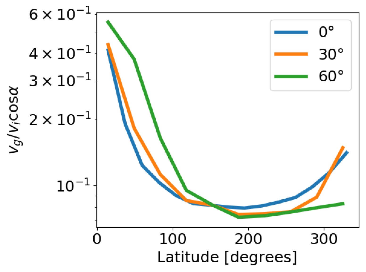 Atmosphere 11 00445 g007