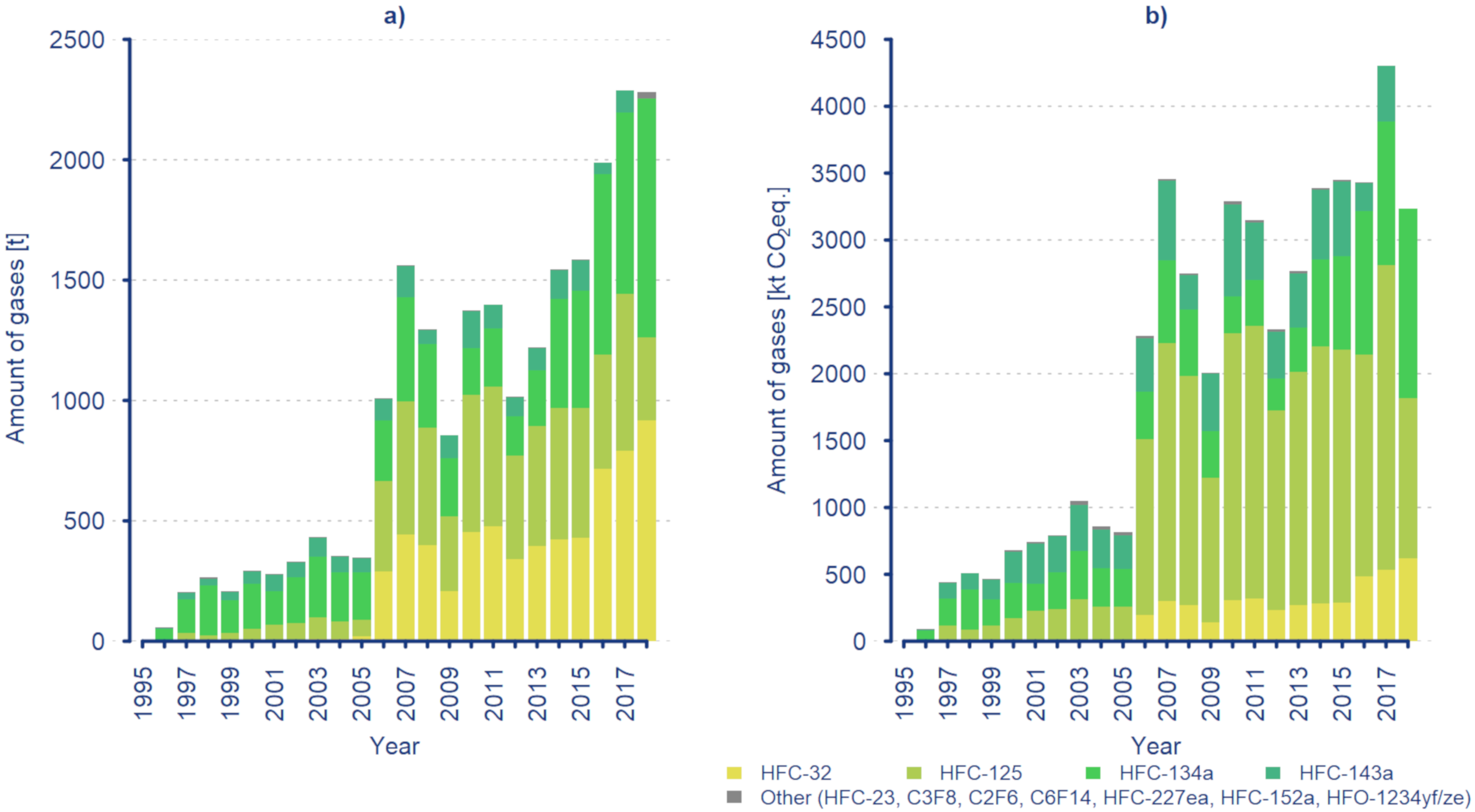 Atmosphere 11 00455 g001 Atmosphere 11 00455 g001