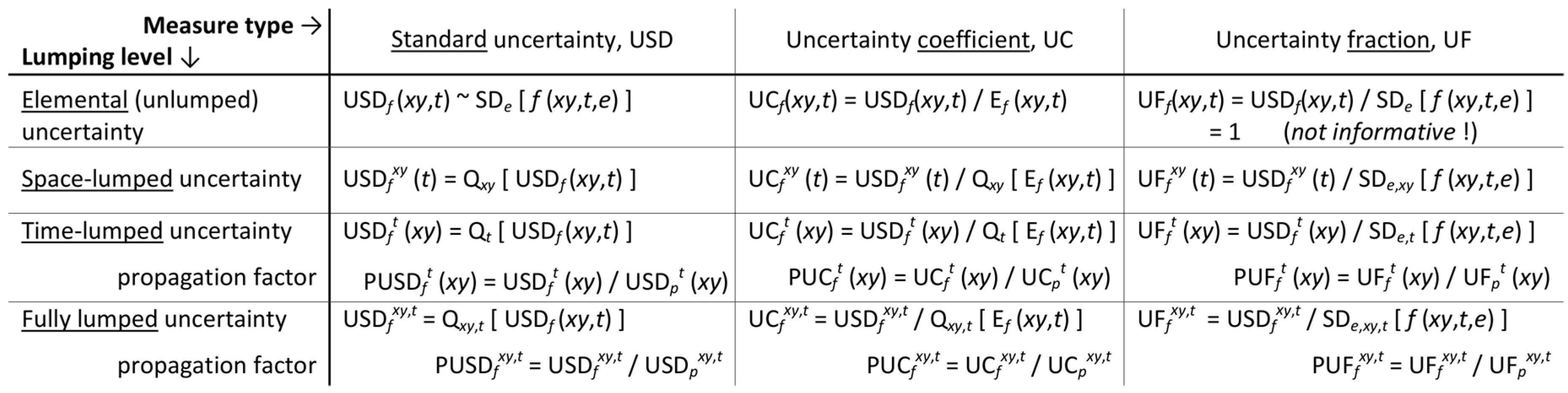 Atmosphere 11 00465 i001 Atmosphere 11 00465 i001