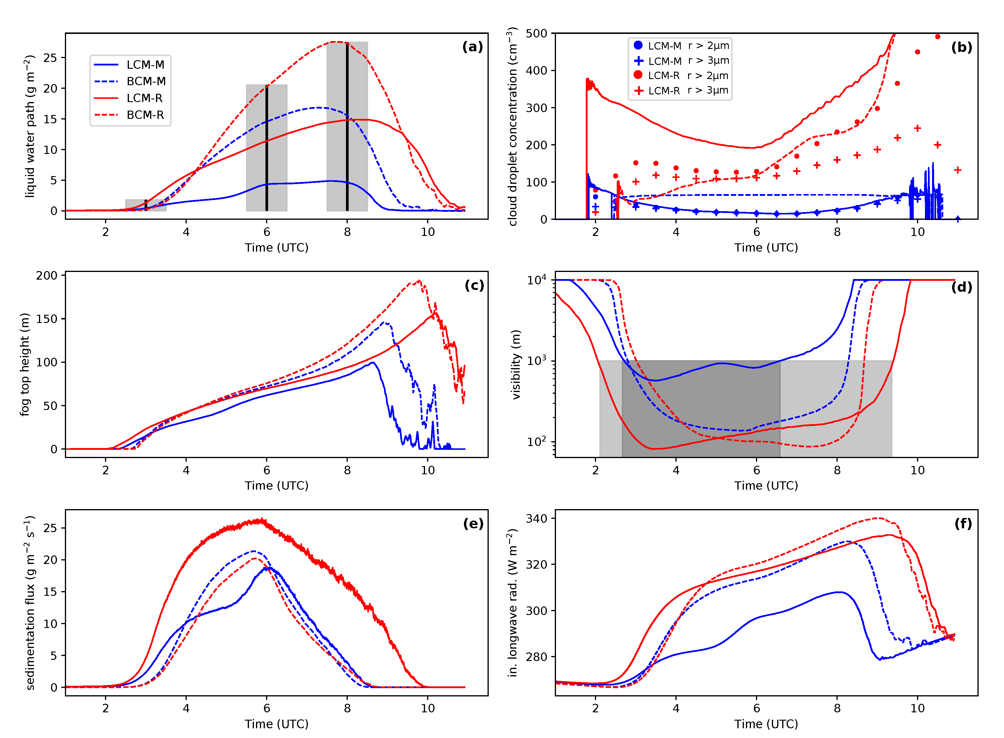 Atmosphere 11 00466 g002 Atmosphere 11 00466 g002