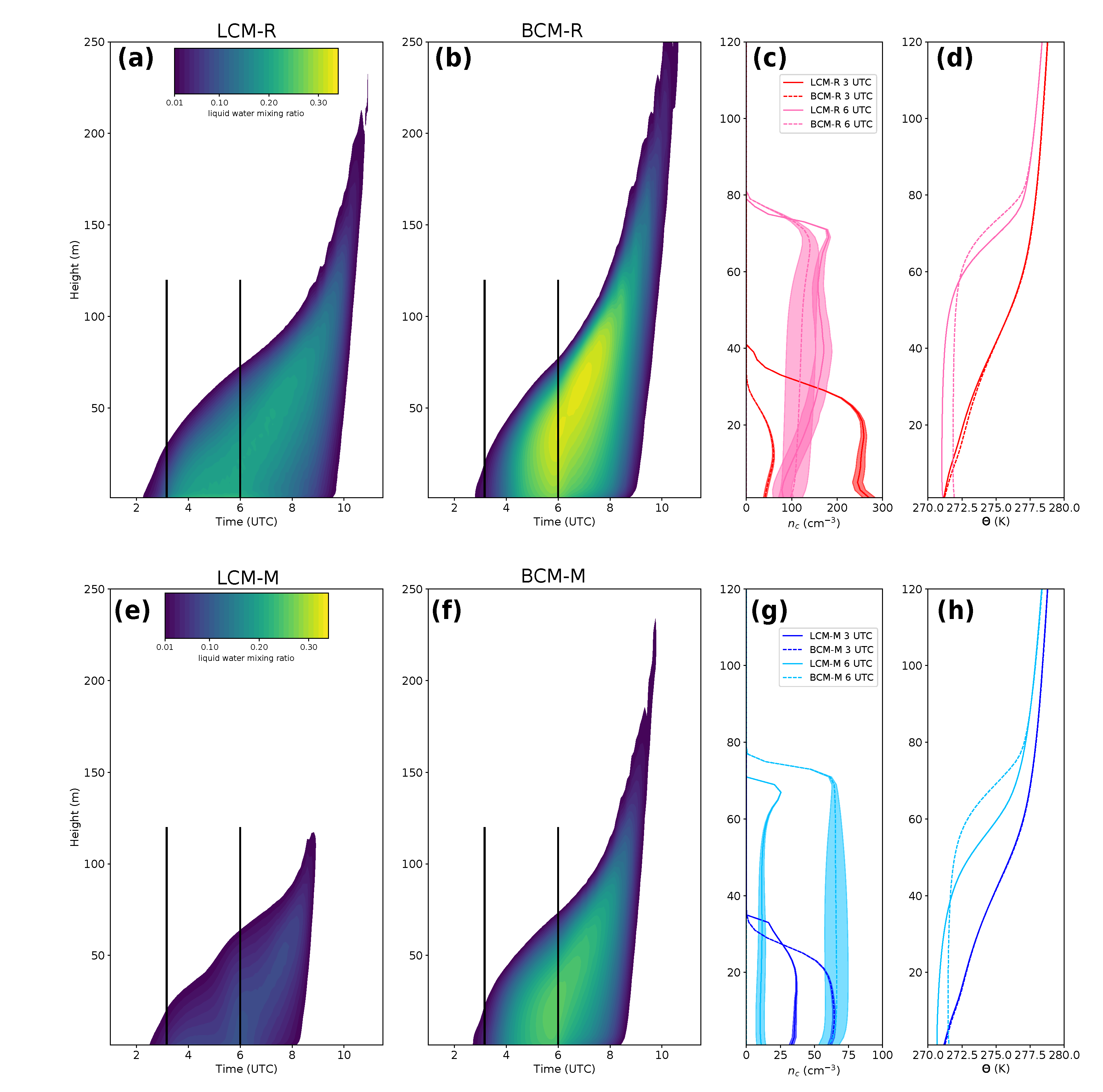 Atmosphere 11 00466 g003 Atmosphere 11 00466 g003