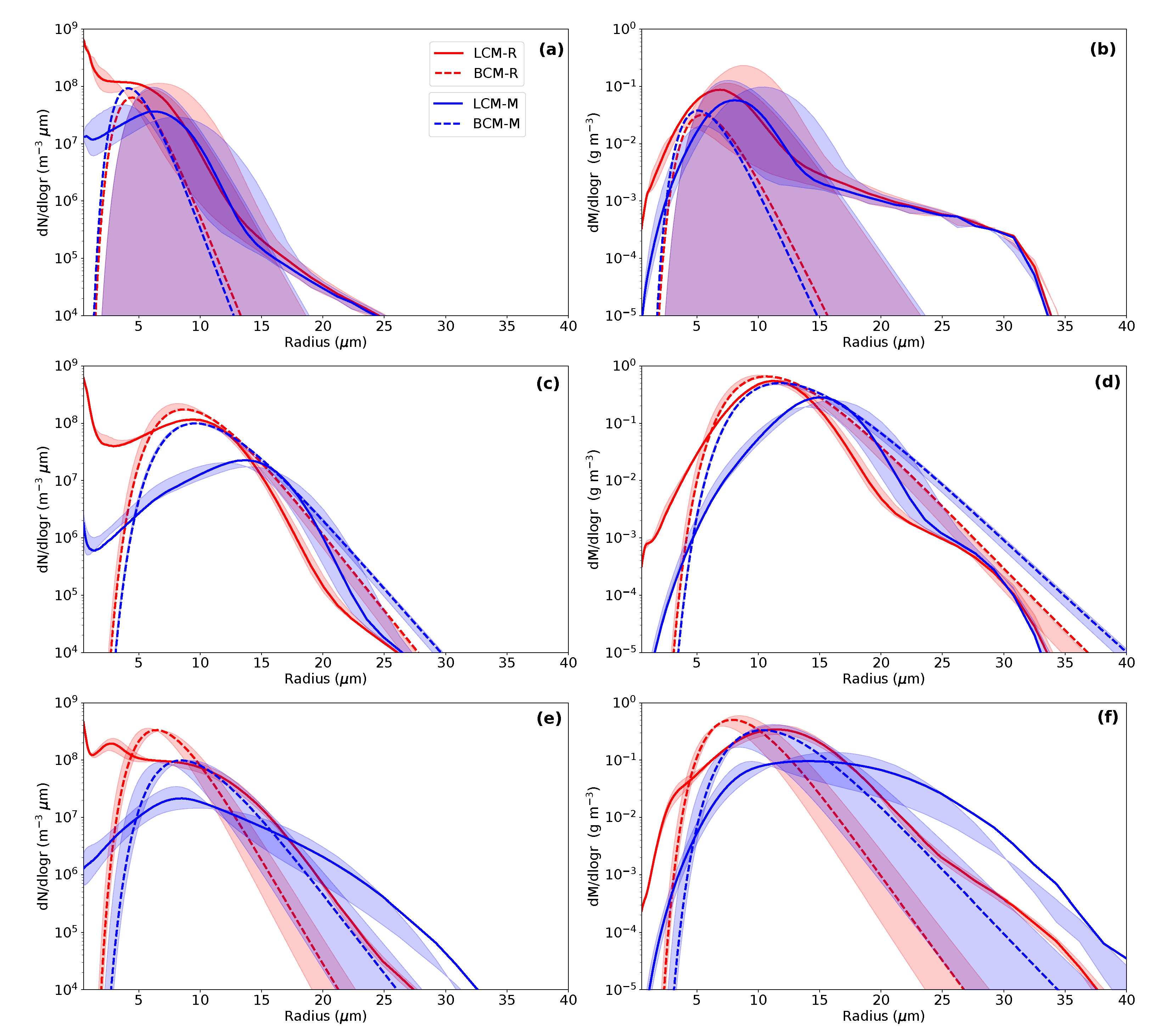 Atmosphere 11 00466 g004 Atmosphere 11 00466 g004