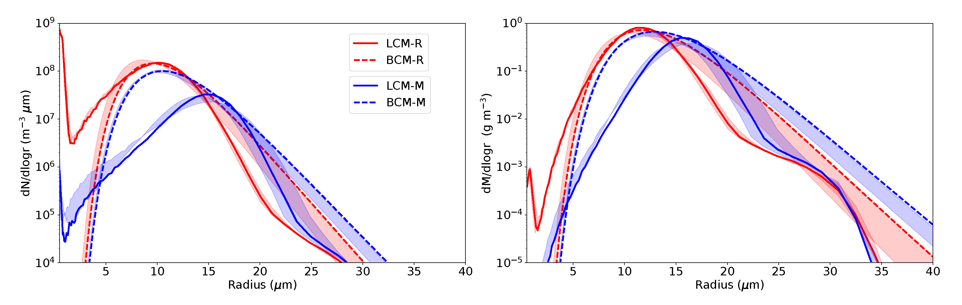 Atmosphere 11 00466 g005 Atmosphere 11 00466 g005