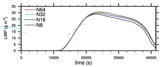Atmosphere 11 00466 g0a1