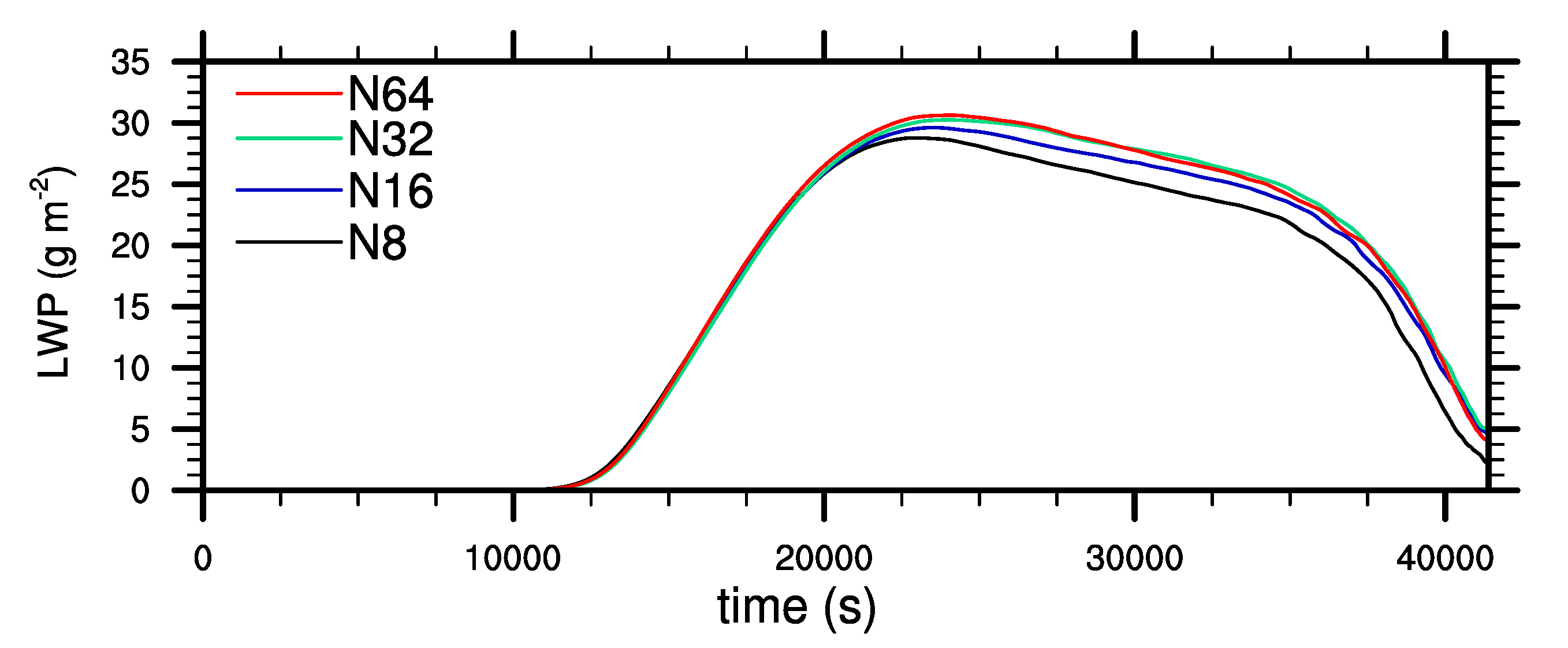 Atmosphere 11 00466 g0a1 Atmosphere 11 00466 g0a1
