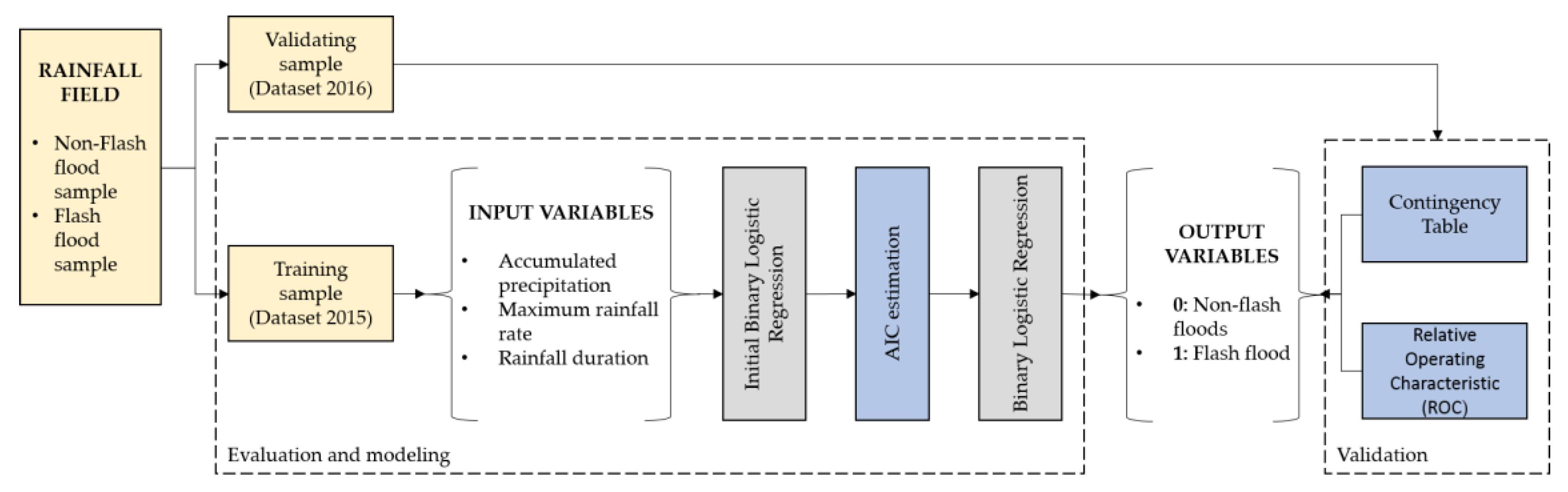 Atmosphere 11 00473 g004