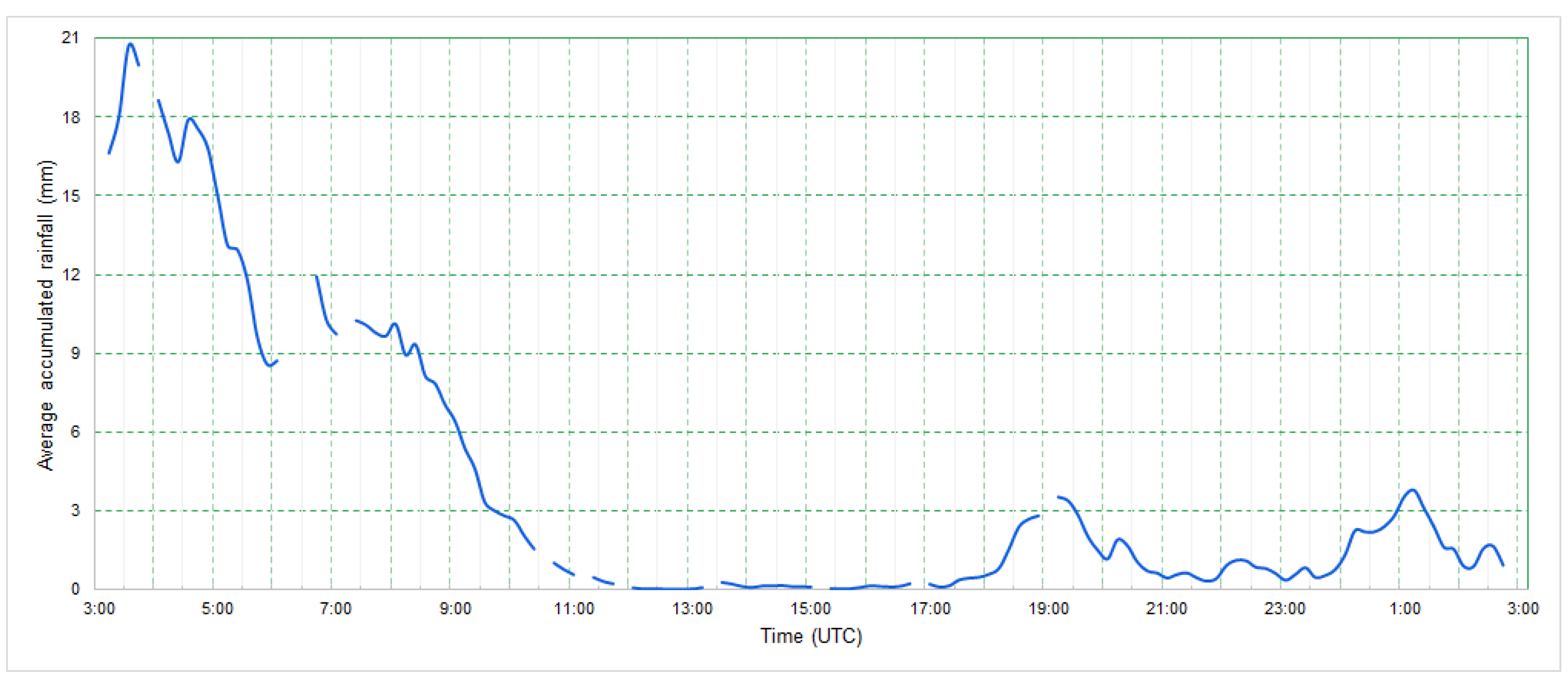 Atmosphere 11 00473 g007