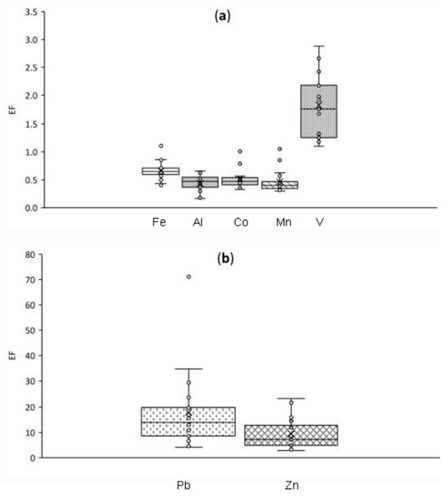 Atmosphere 11 00474 g0a1