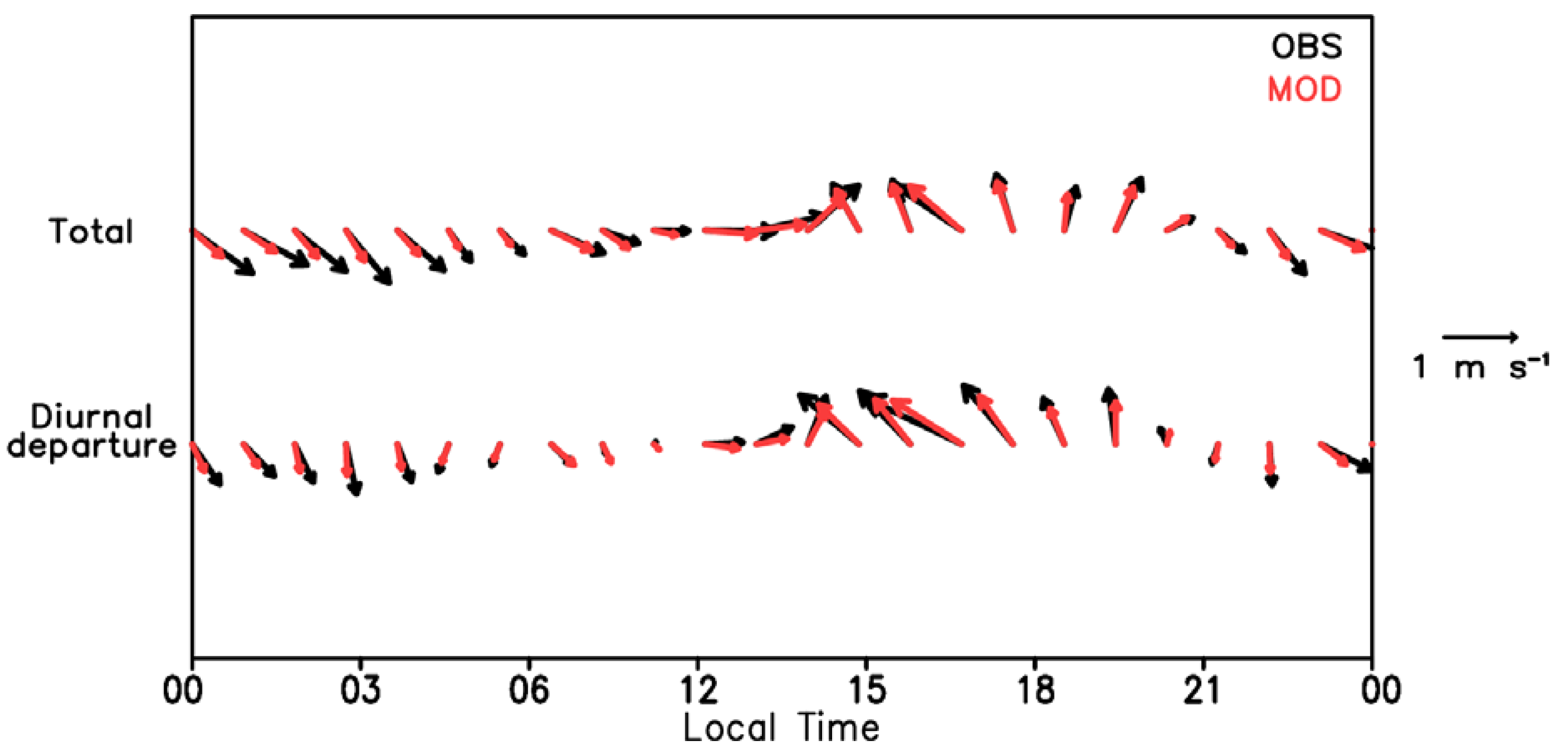 Atmosphere 11 00477 g002 Atmosphere 11 00477 g002