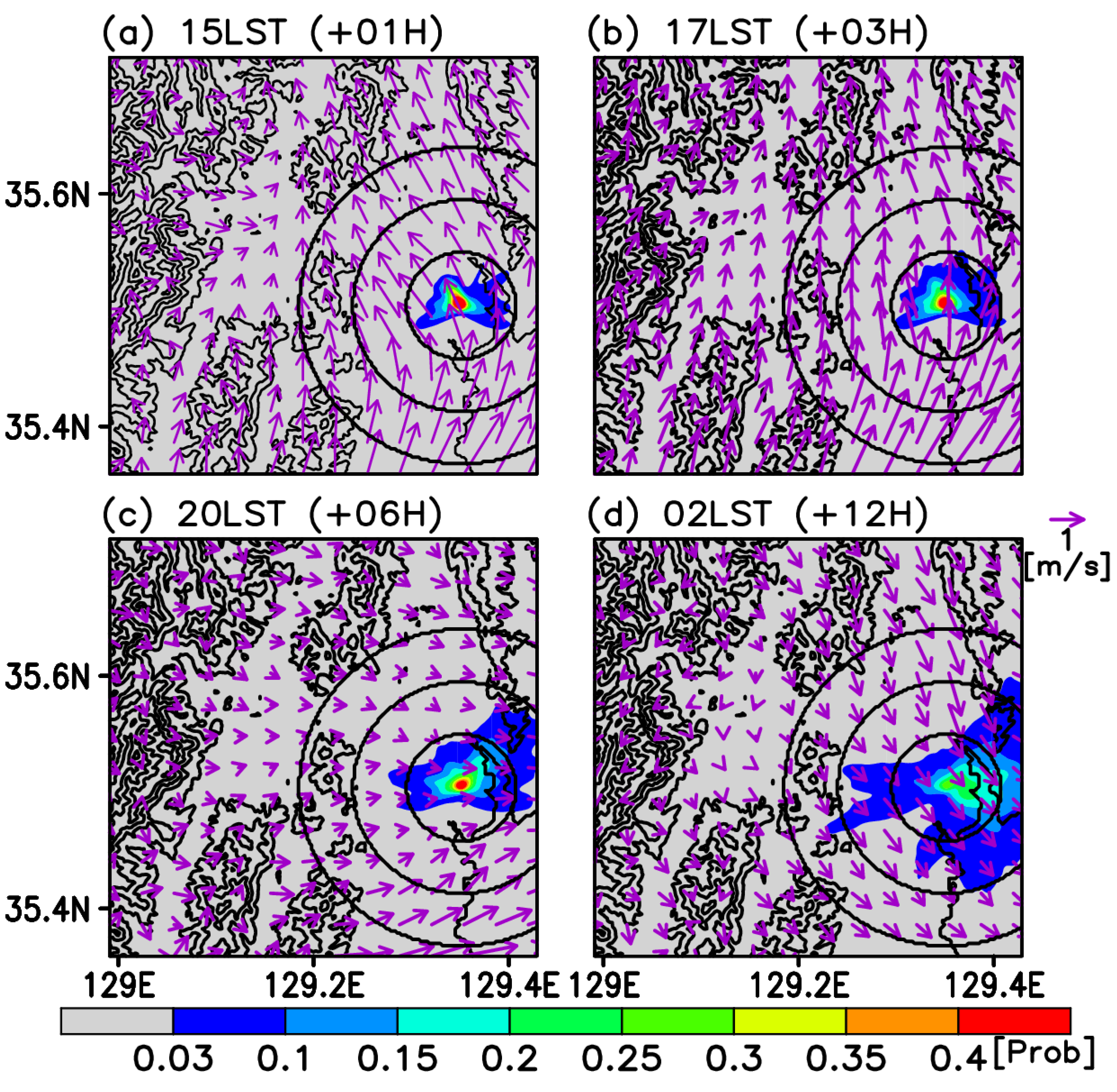 Atmosphere 11 00477 g007 Atmosphere 11 00477 g007