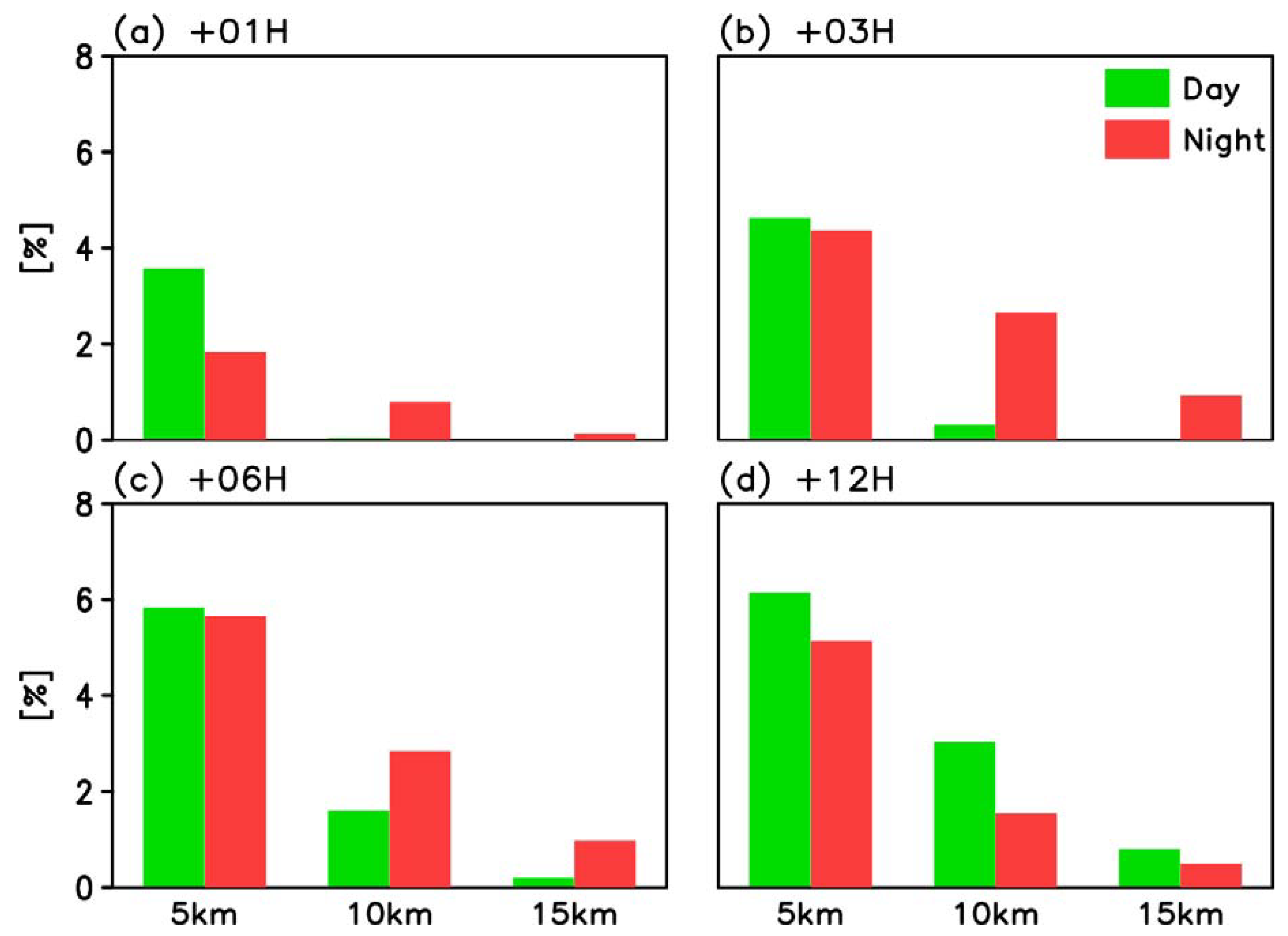 Atmosphere 11 00477 g009 Atmosphere 11 00477 g009