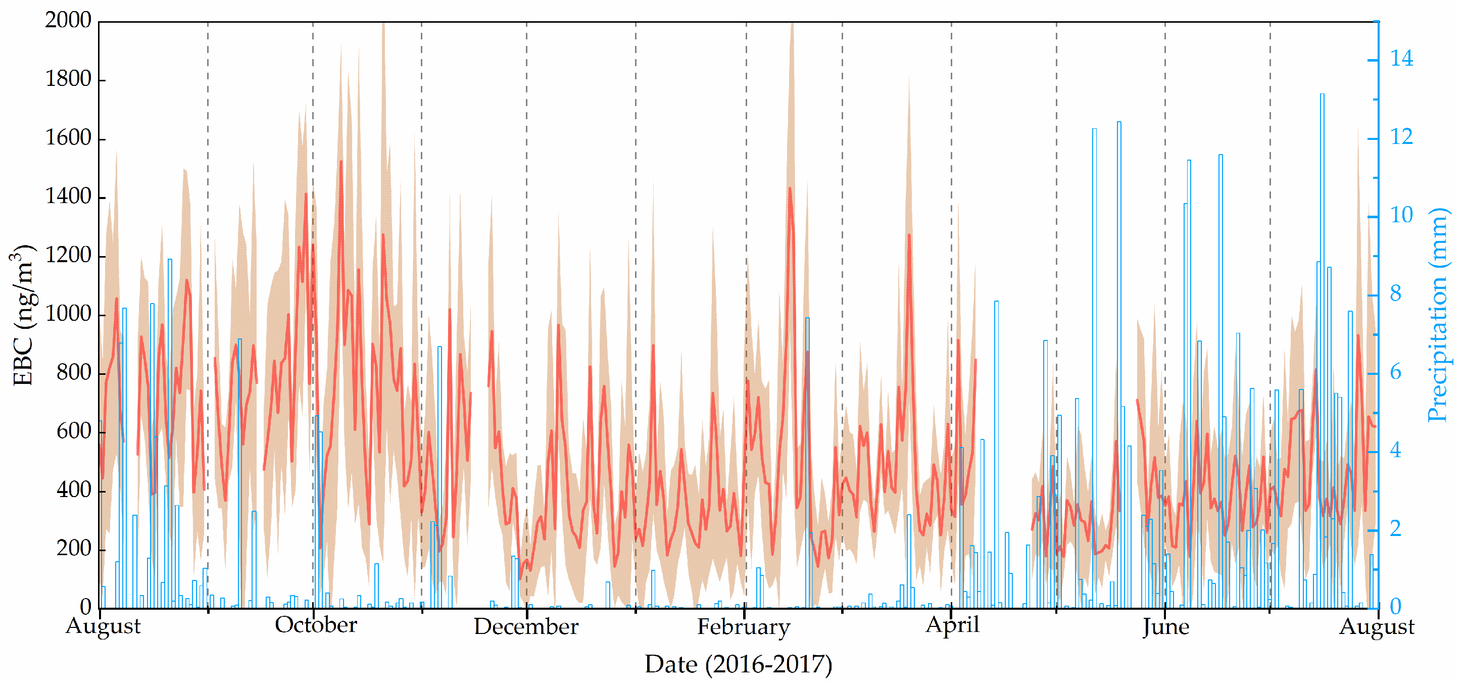 Atmosphere 11 00478 g002