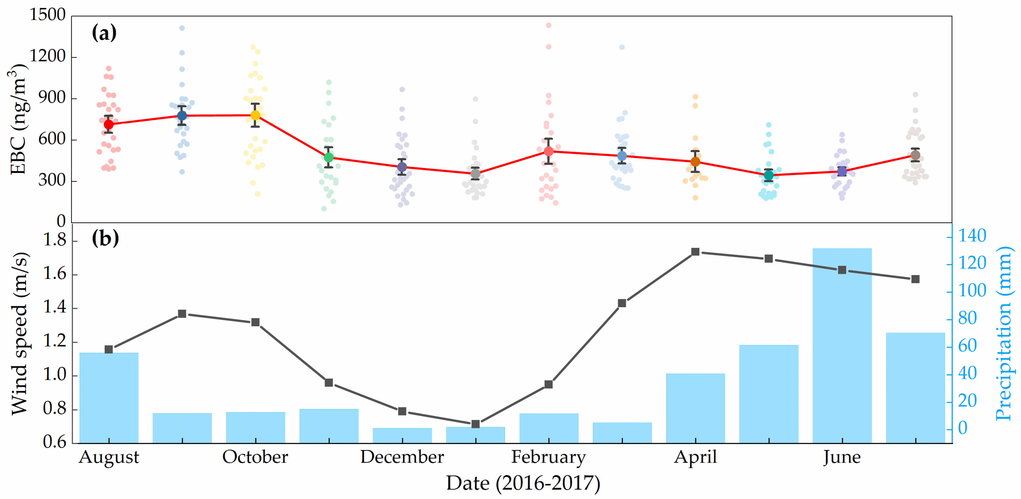 Atmosphere 11 00478 g003