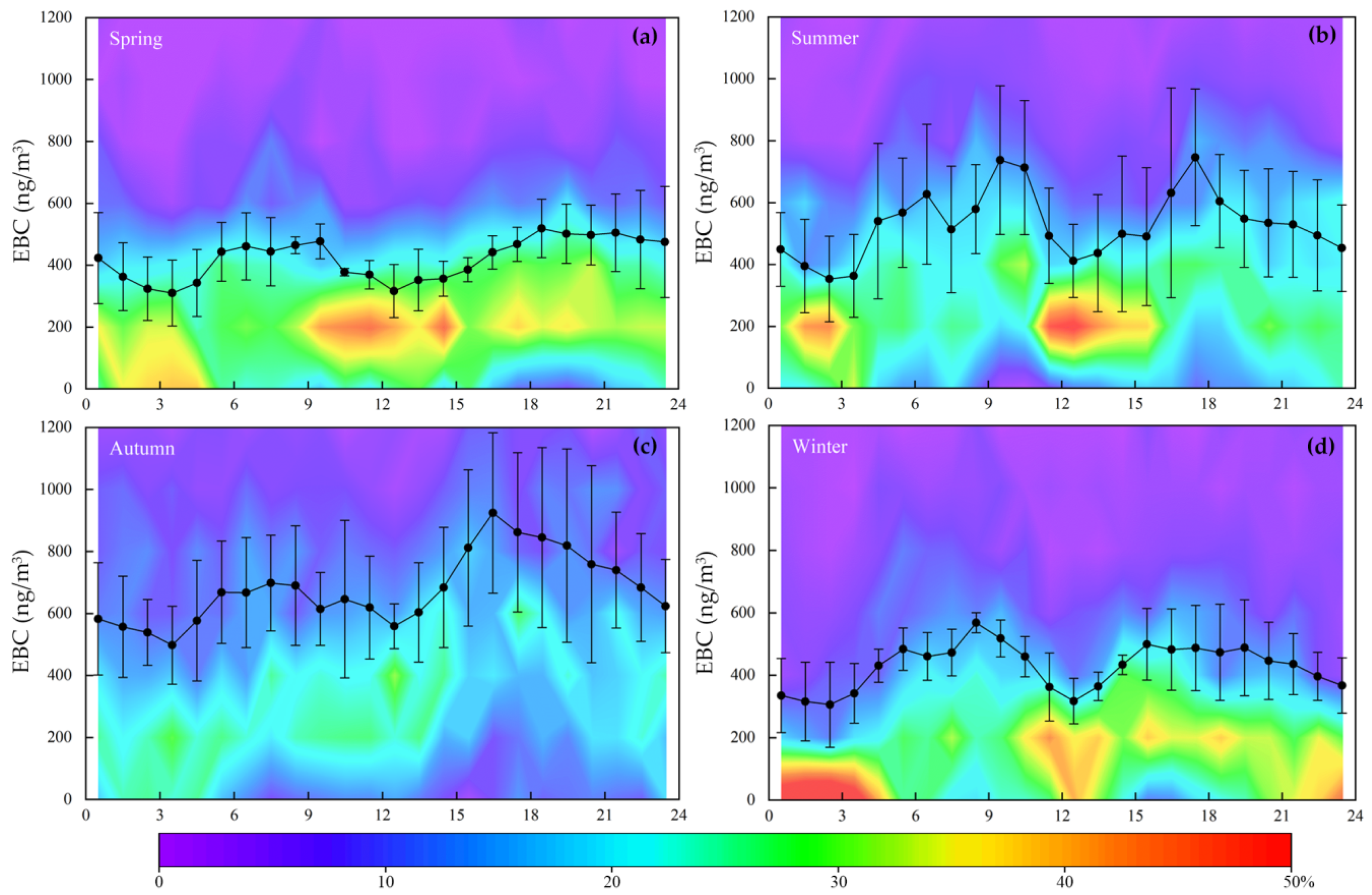 Atmosphere 11 00478 g004