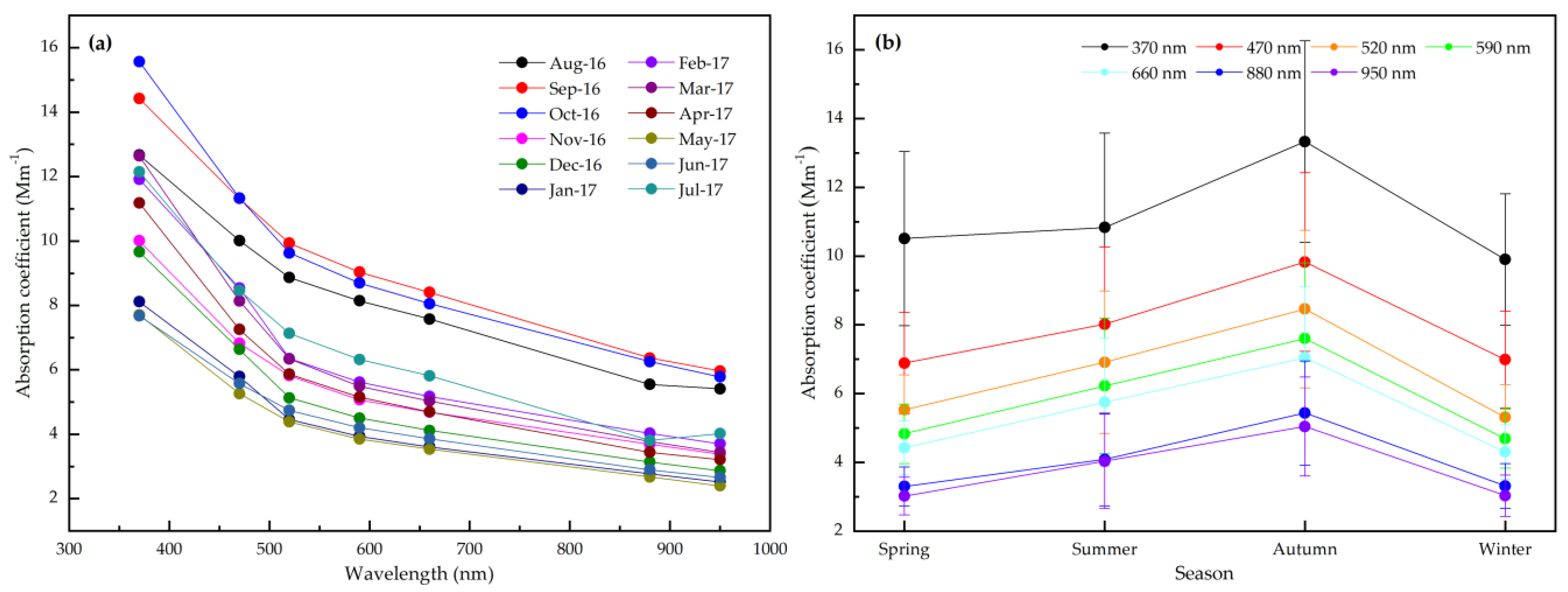 Atmosphere 11 00478 g005
