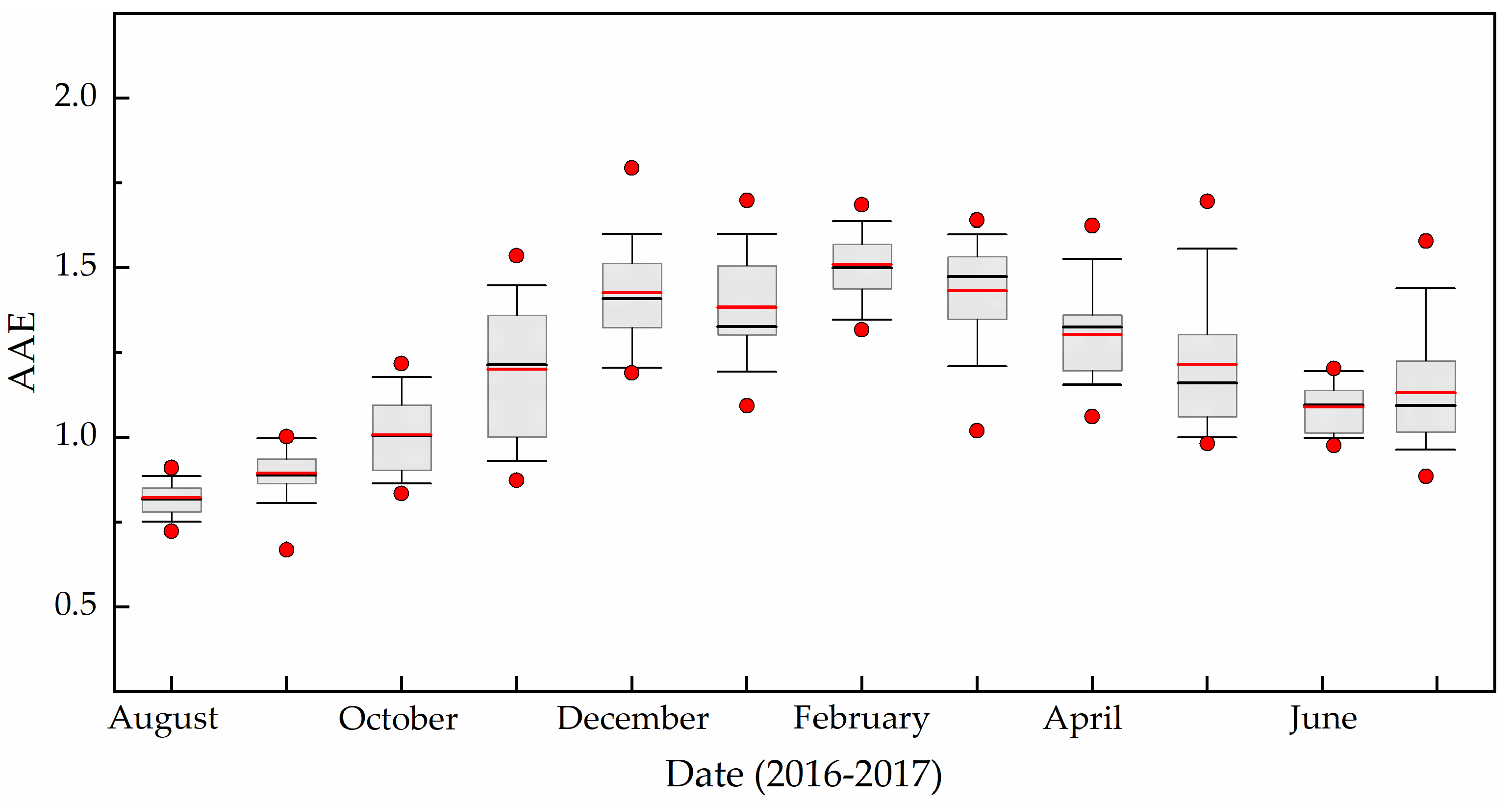 Atmosphere 11 00478 g006