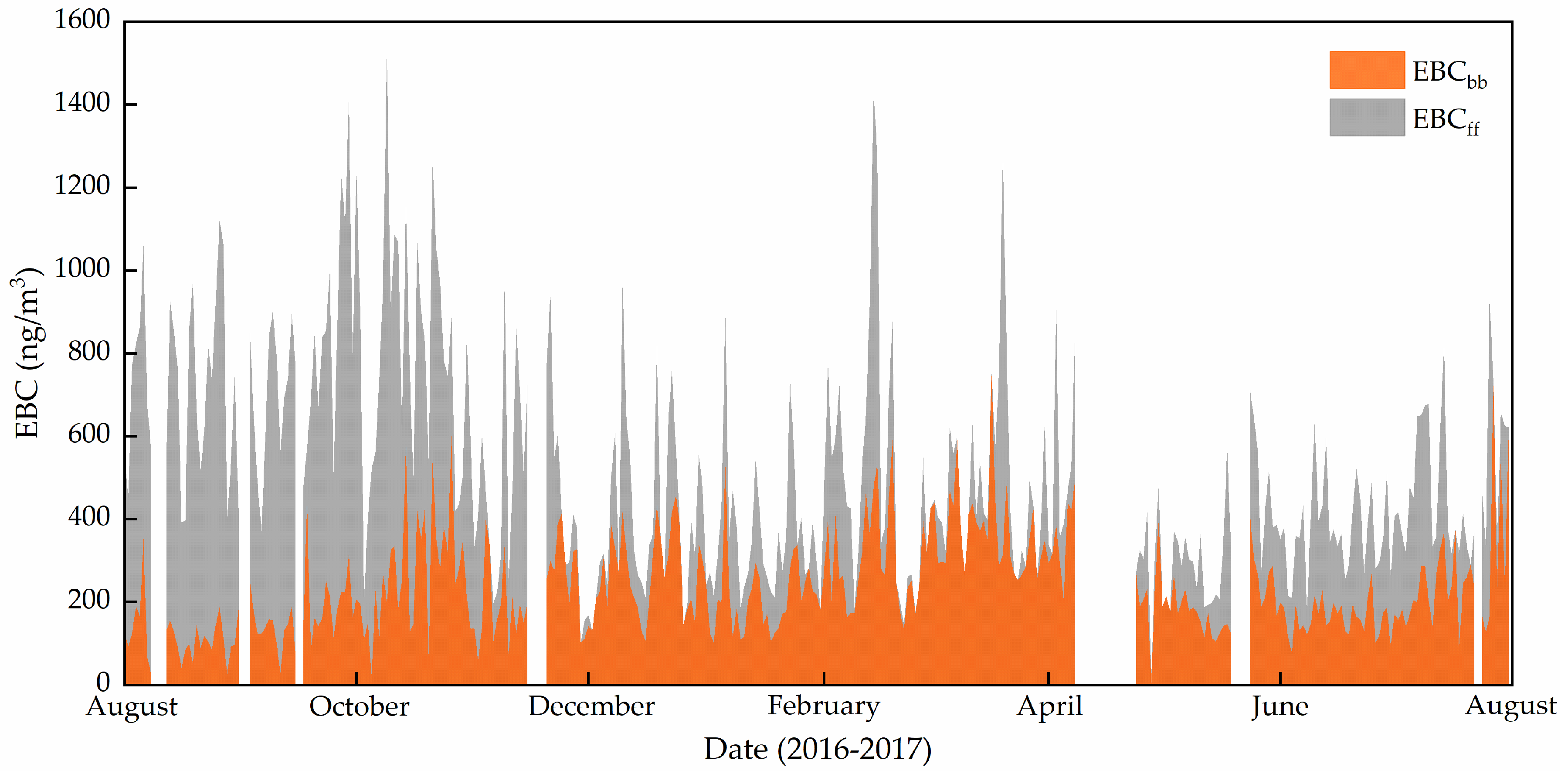 Atmosphere 11 00478 g007