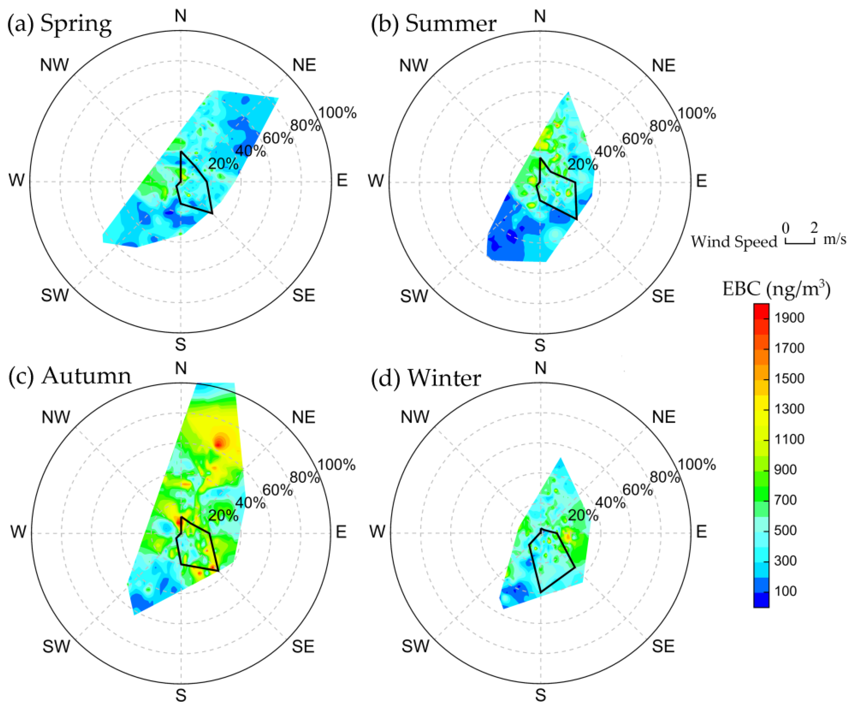 Atmosphere 11 00478 g009