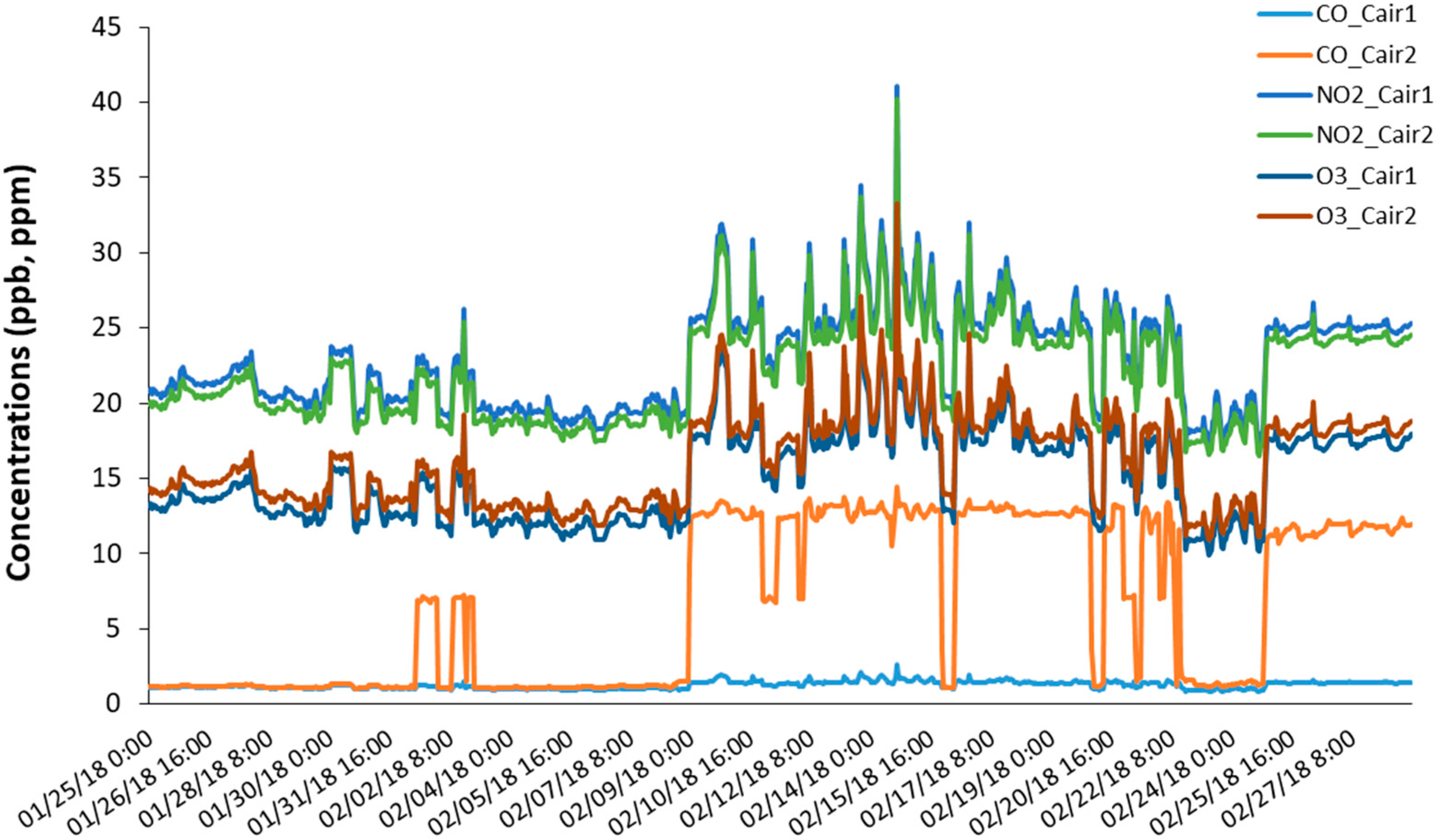 Atmosphere 11 00492 g002