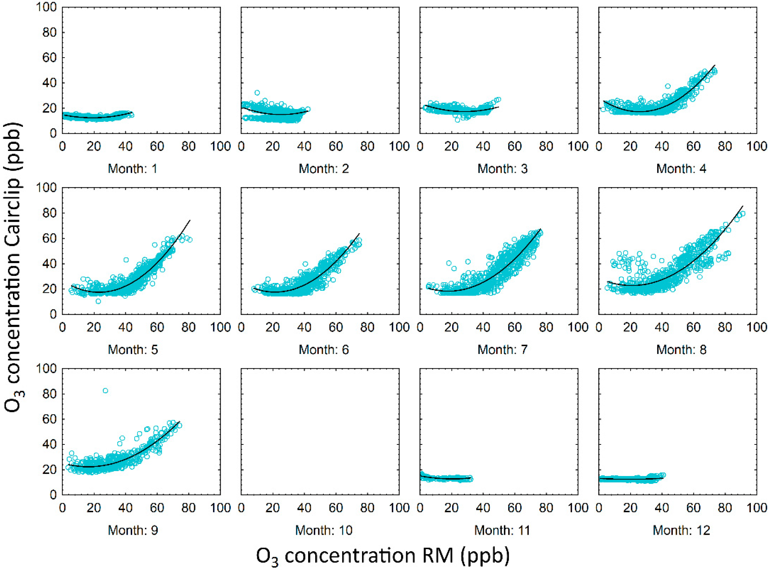 Atmosphere 11 00492 g003