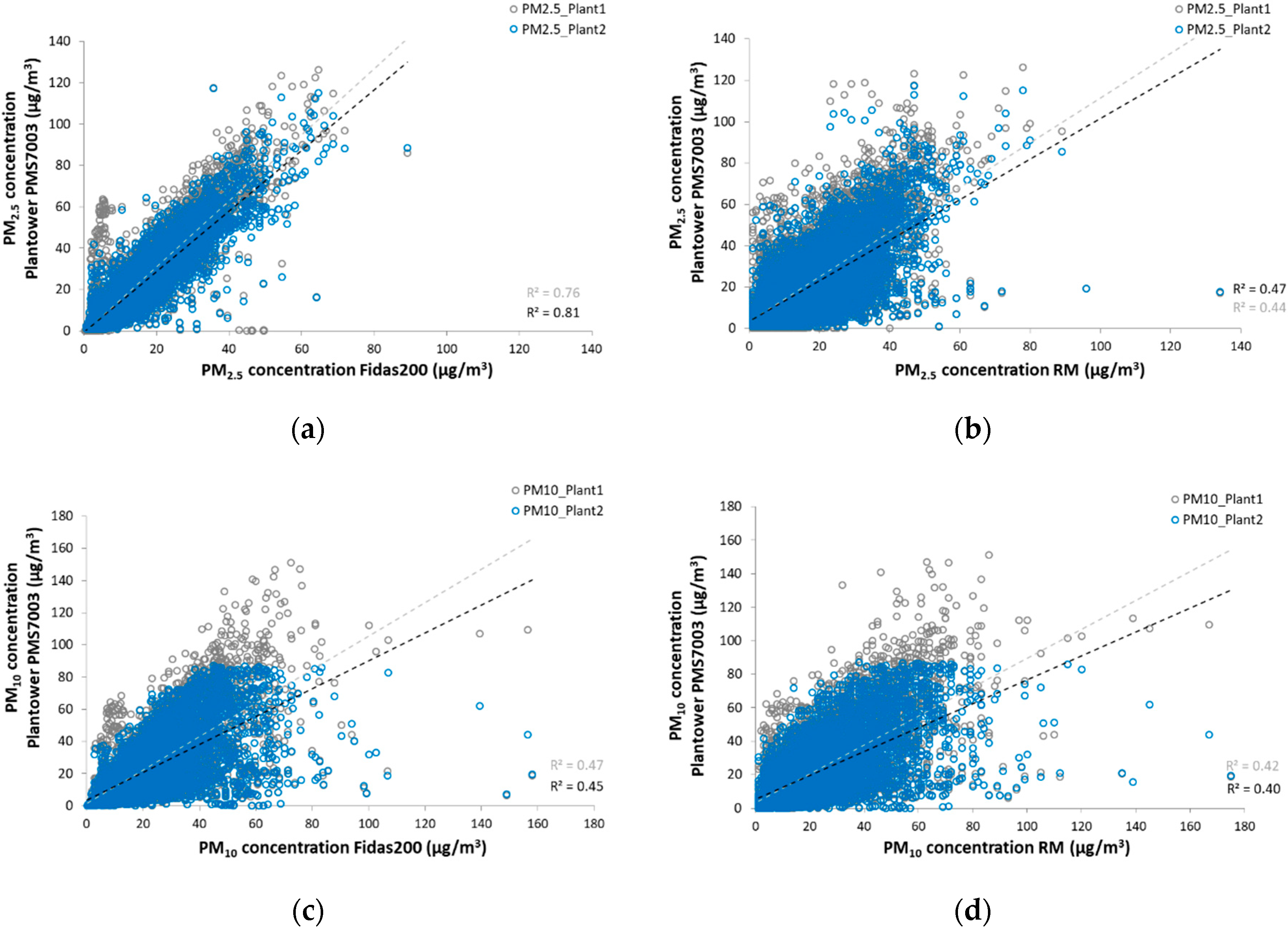 Atmosphere 11 00492 g004