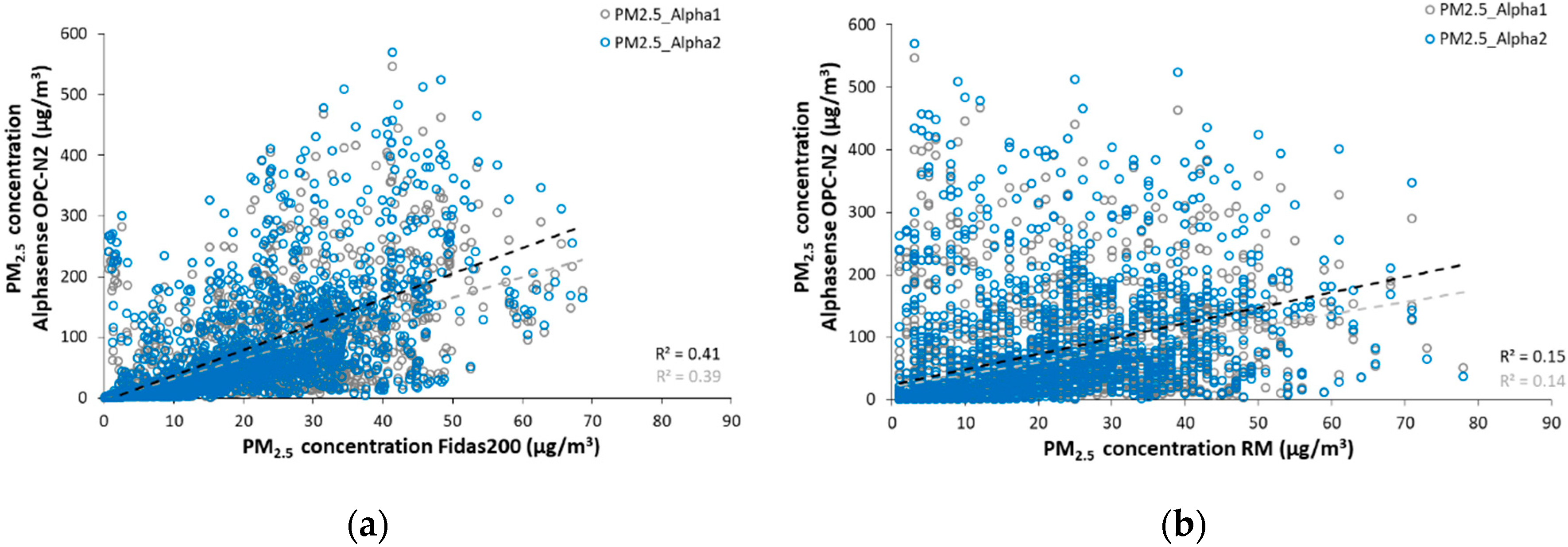 Atmosphere 11 00492 g005a