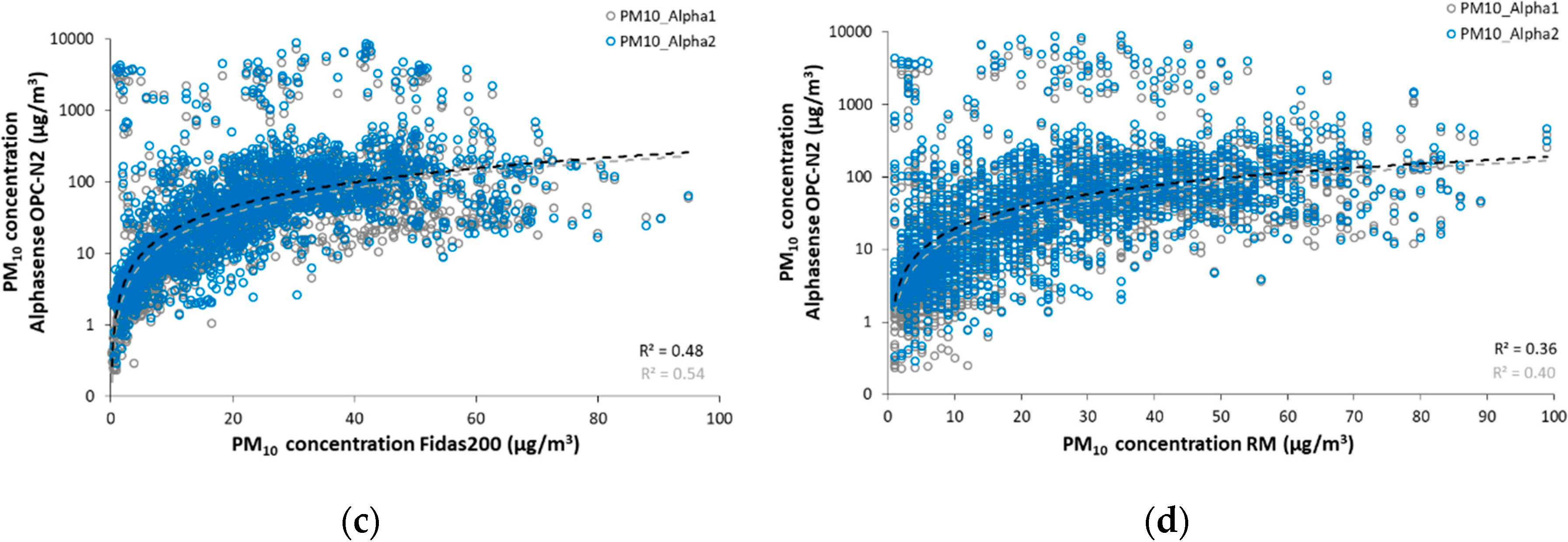 Atmosphere 11 00492 g005b