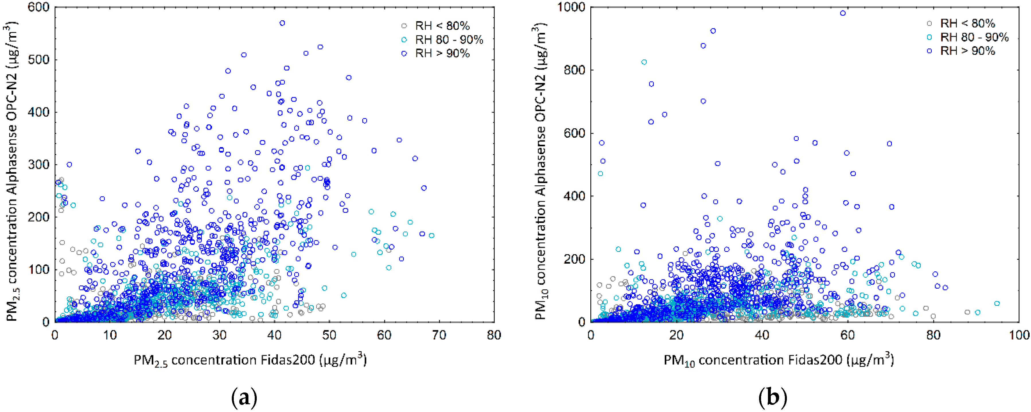 Atmosphere 11 00492 g006