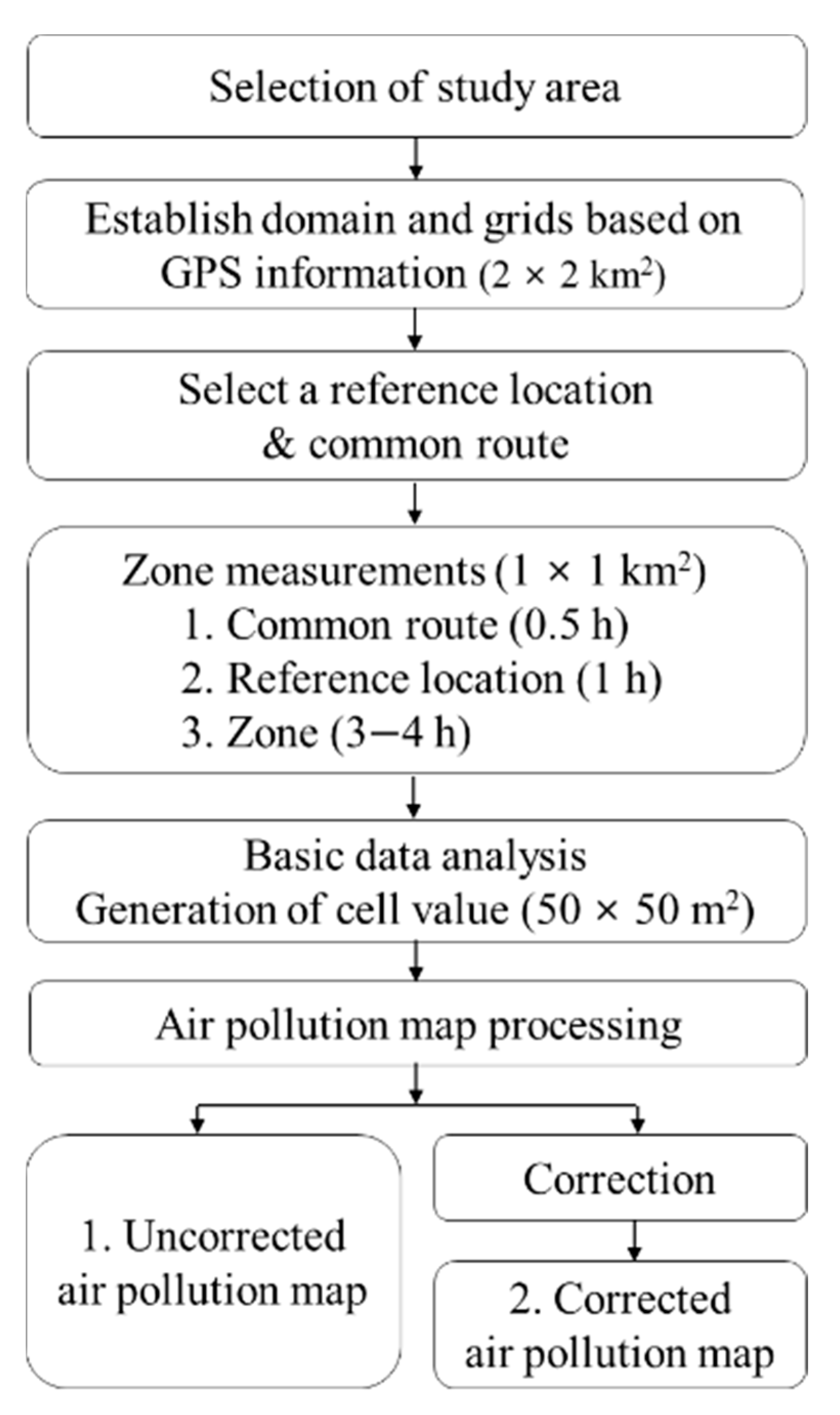 Atmosphere 11 00496 g001