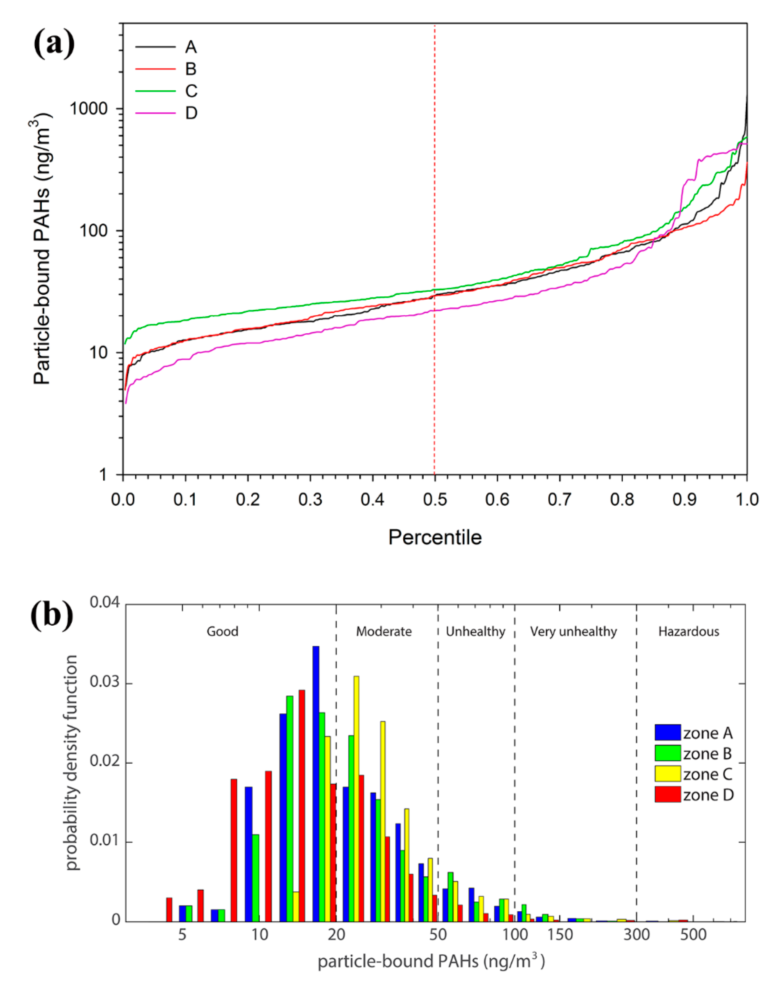 Atmosphere 11 00496 g005