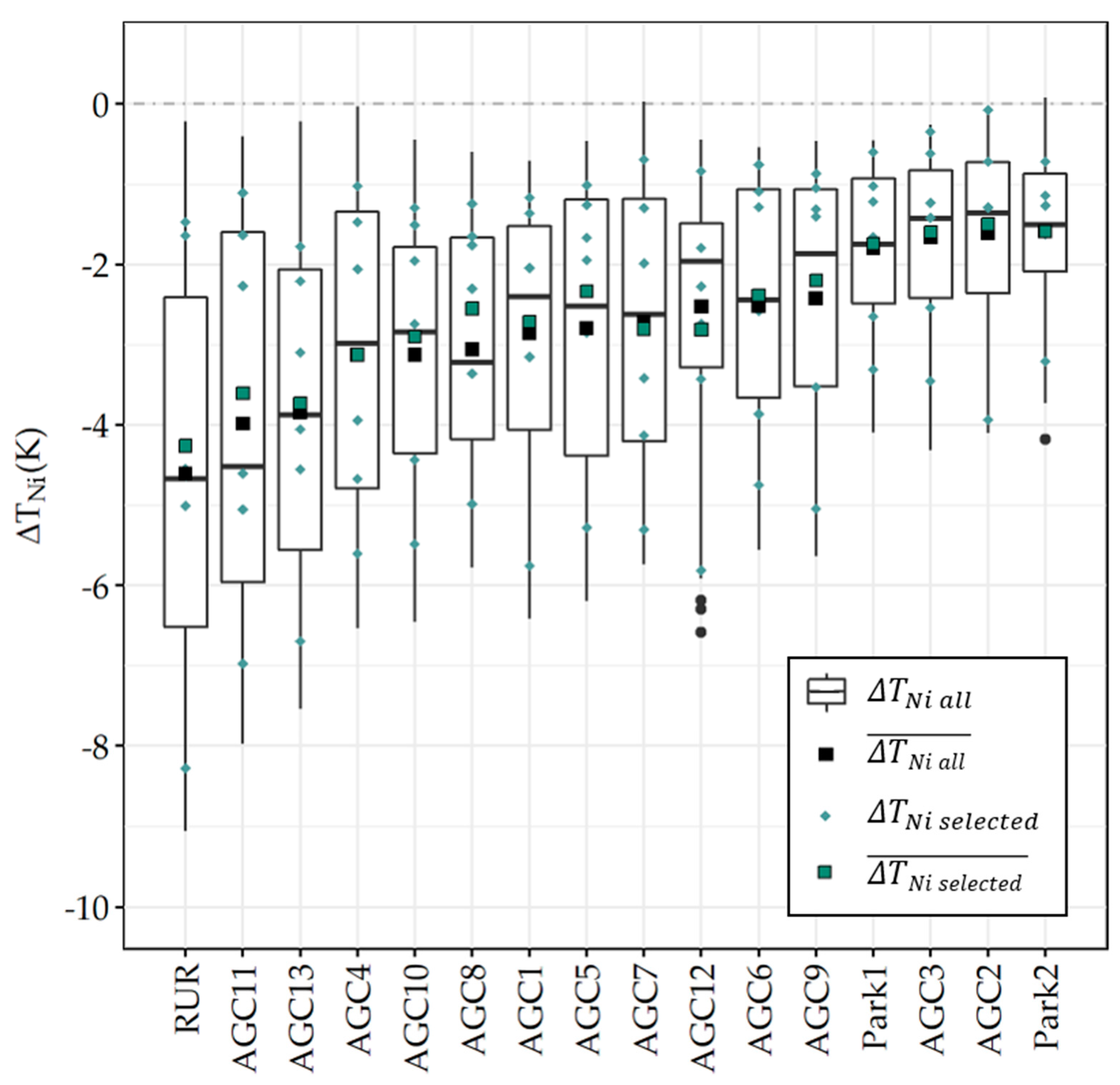 Atmosphere 11 00500 g004