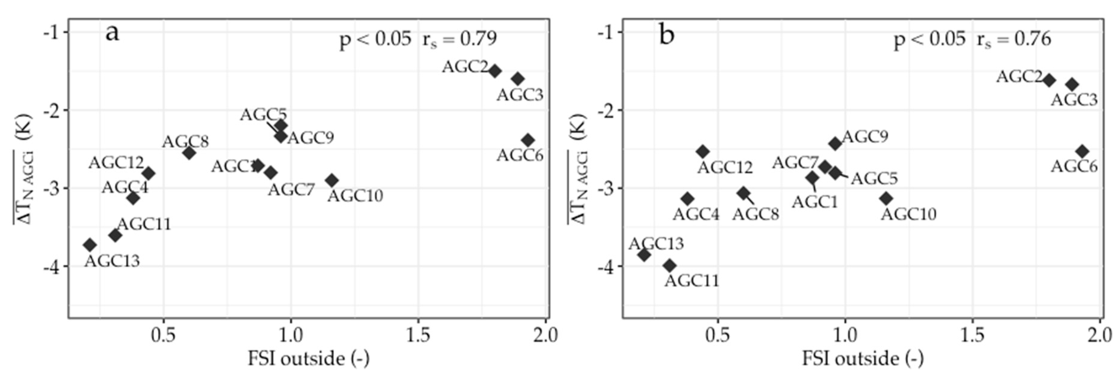Atmosphere 11 00500 g005