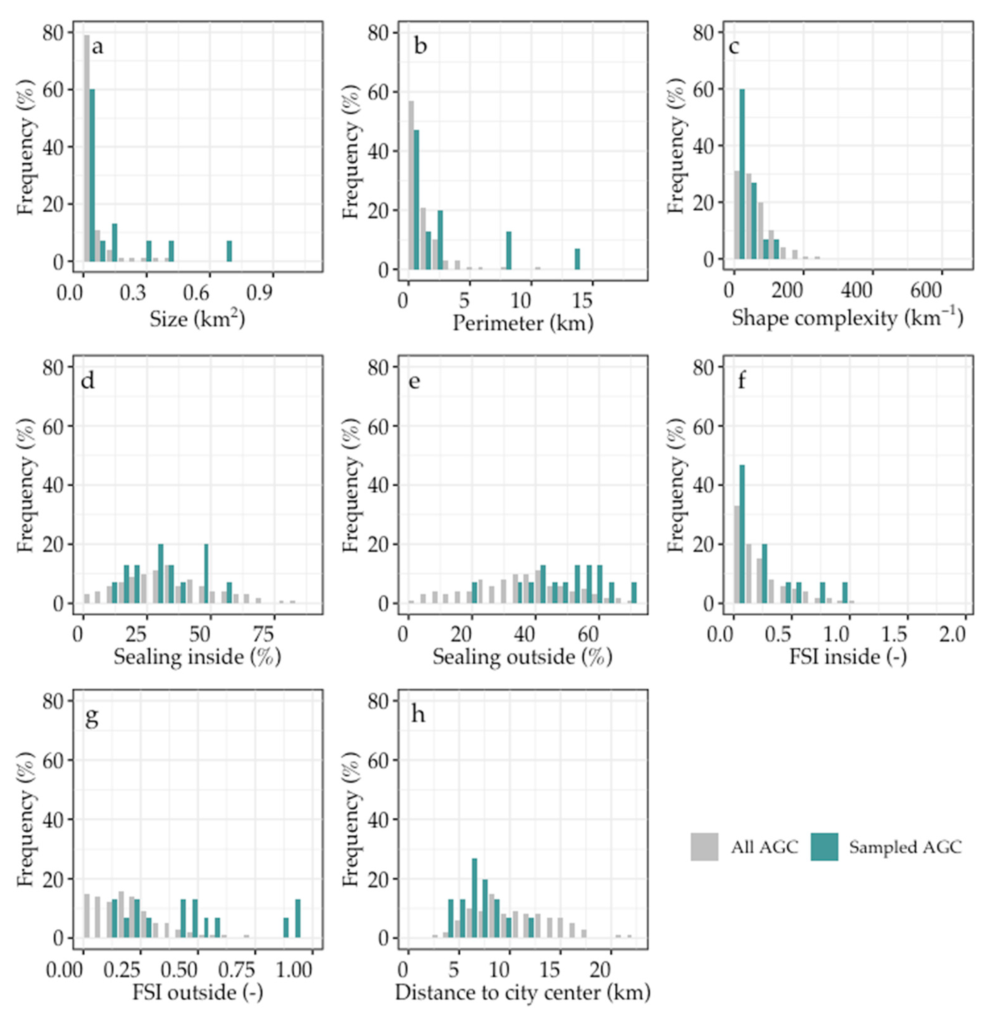 Atmosphere 11 00500 g0a1