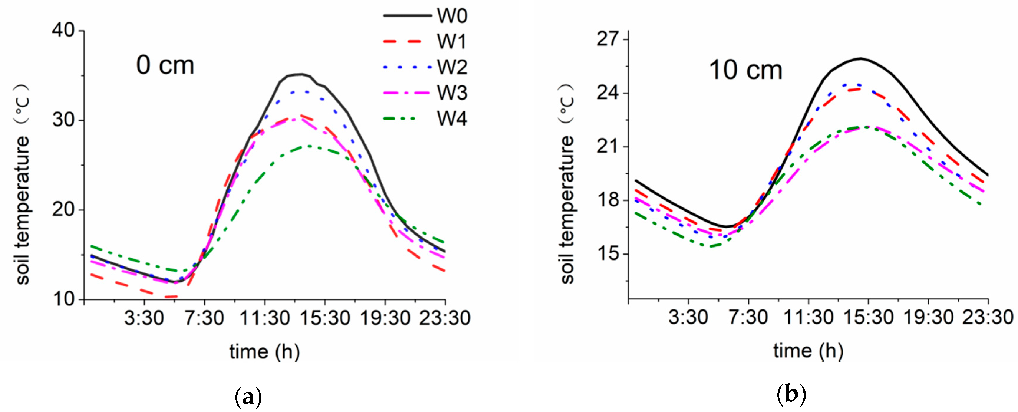 Atmosphere 11 00503 g003a