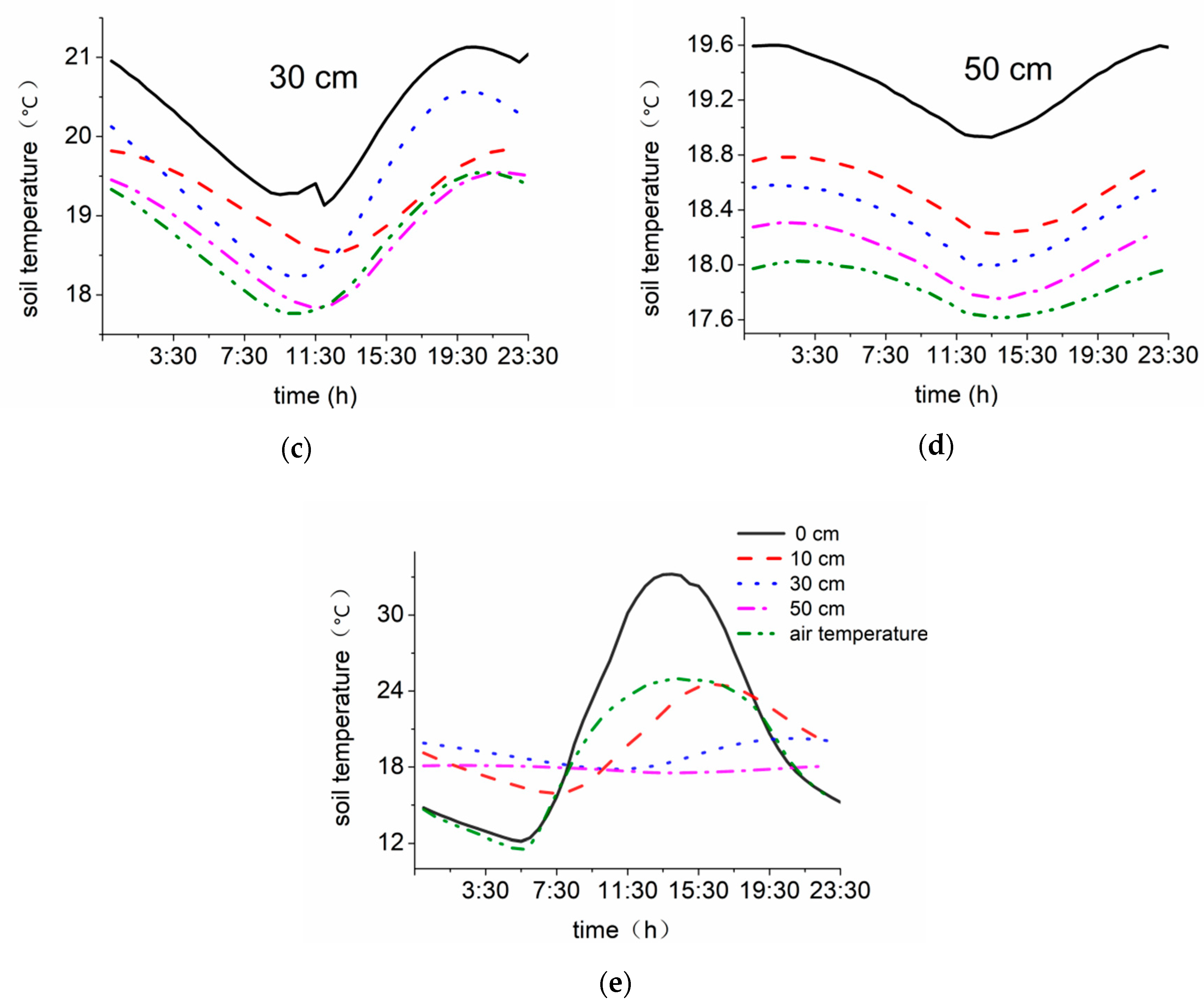 Atmosphere 11 00503 g003b