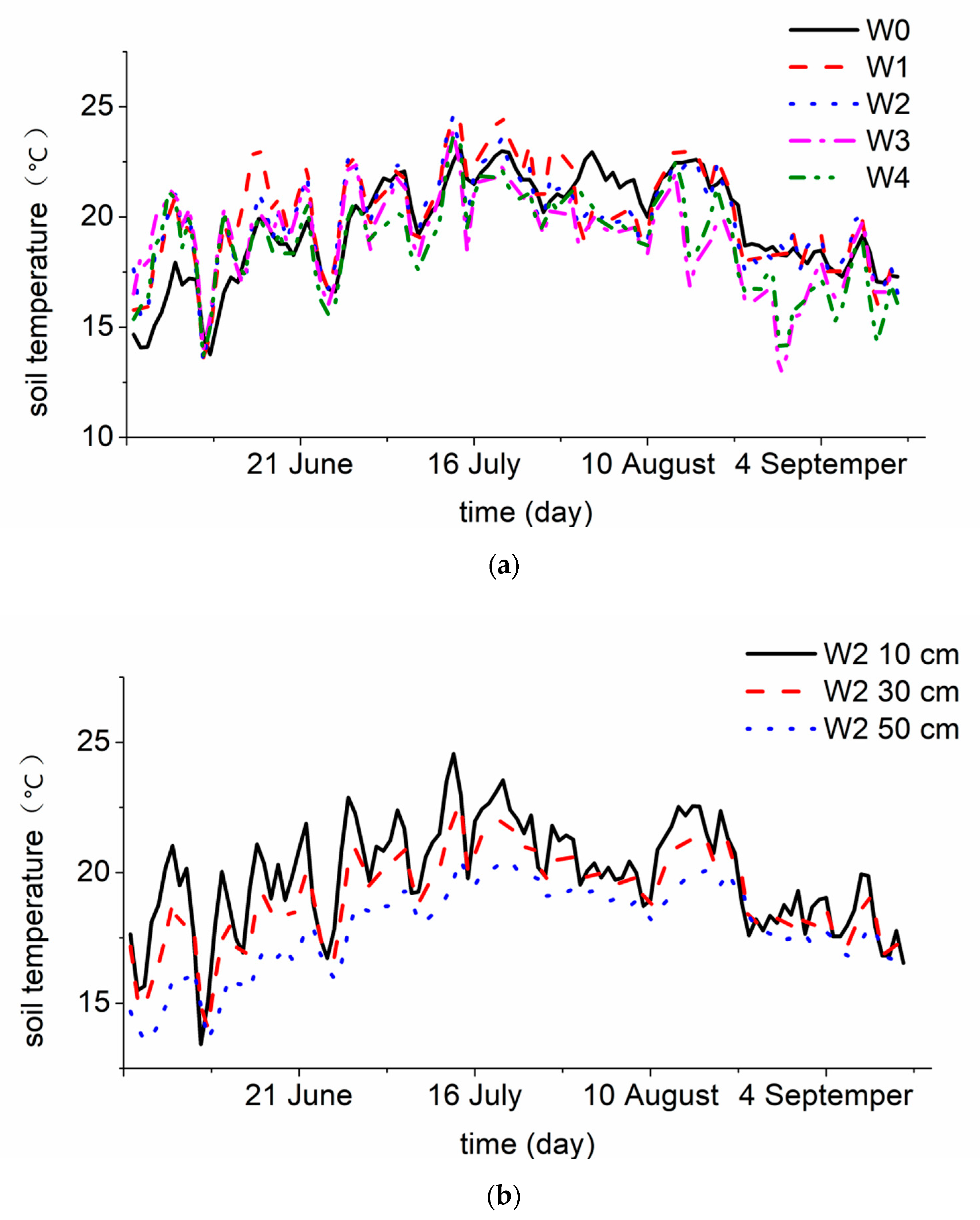 Atmosphere 11 00503 g004