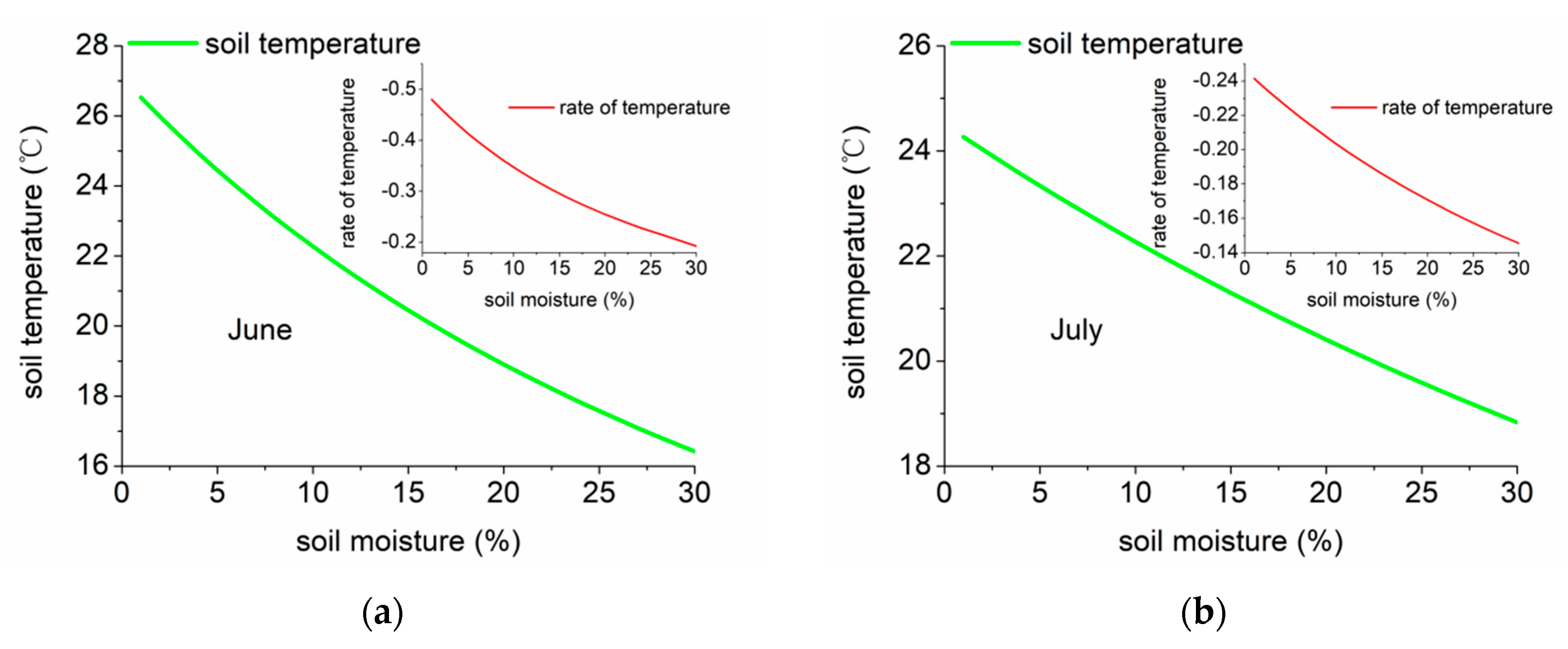 Atmosphere 11 00503 g008a