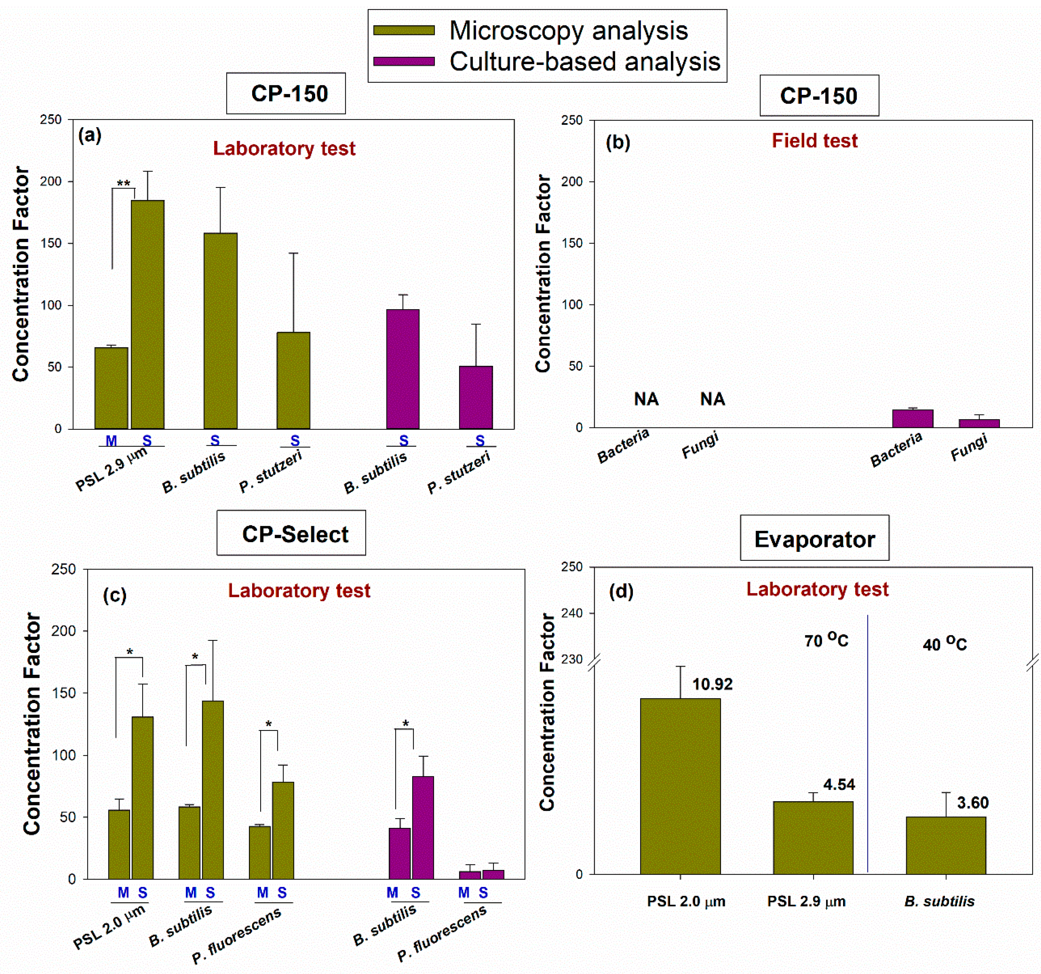 Atmosphere 11 00504 g007 Atmosphere 11 00504 g007