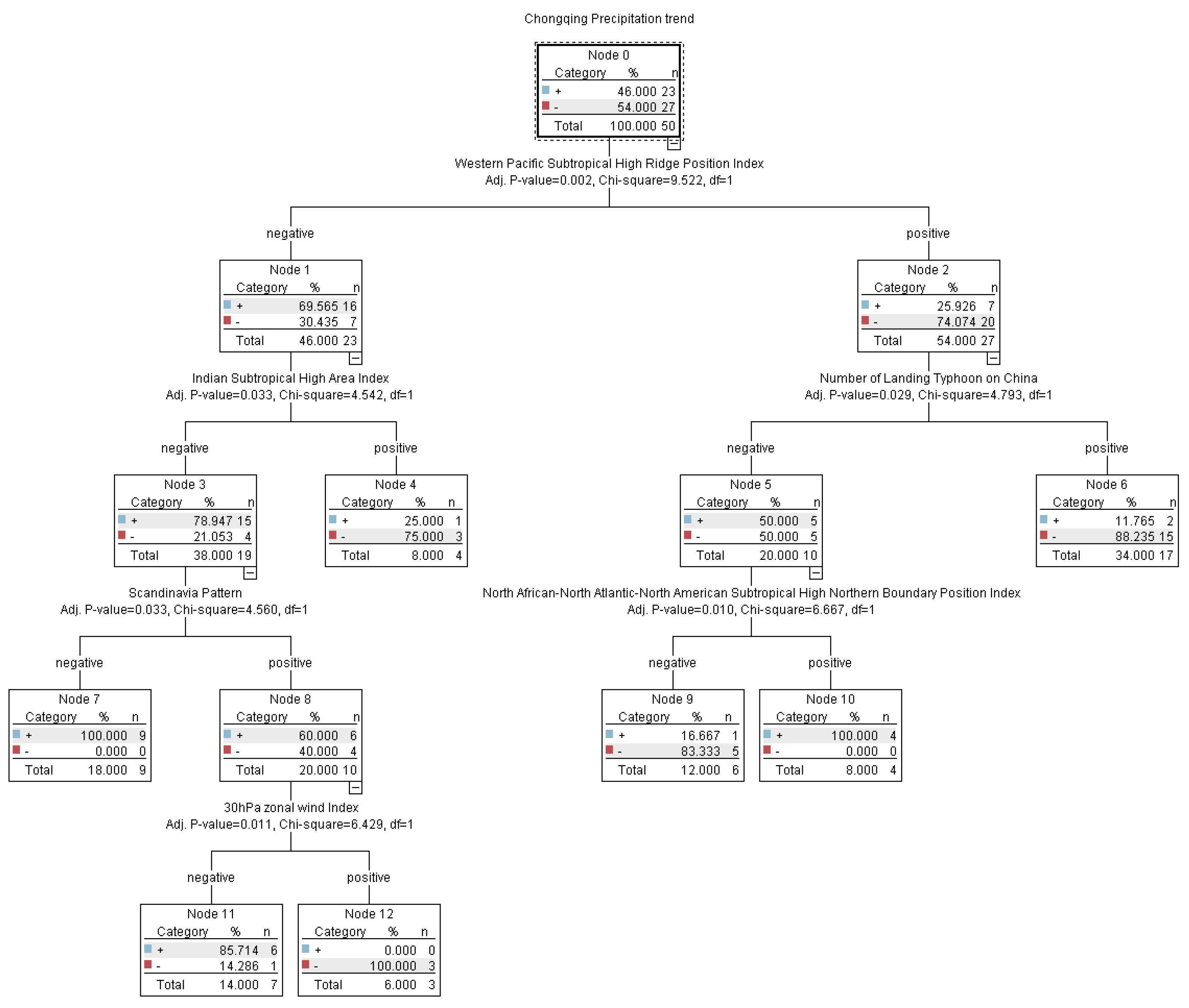 Atmosphere 11 00508 g002