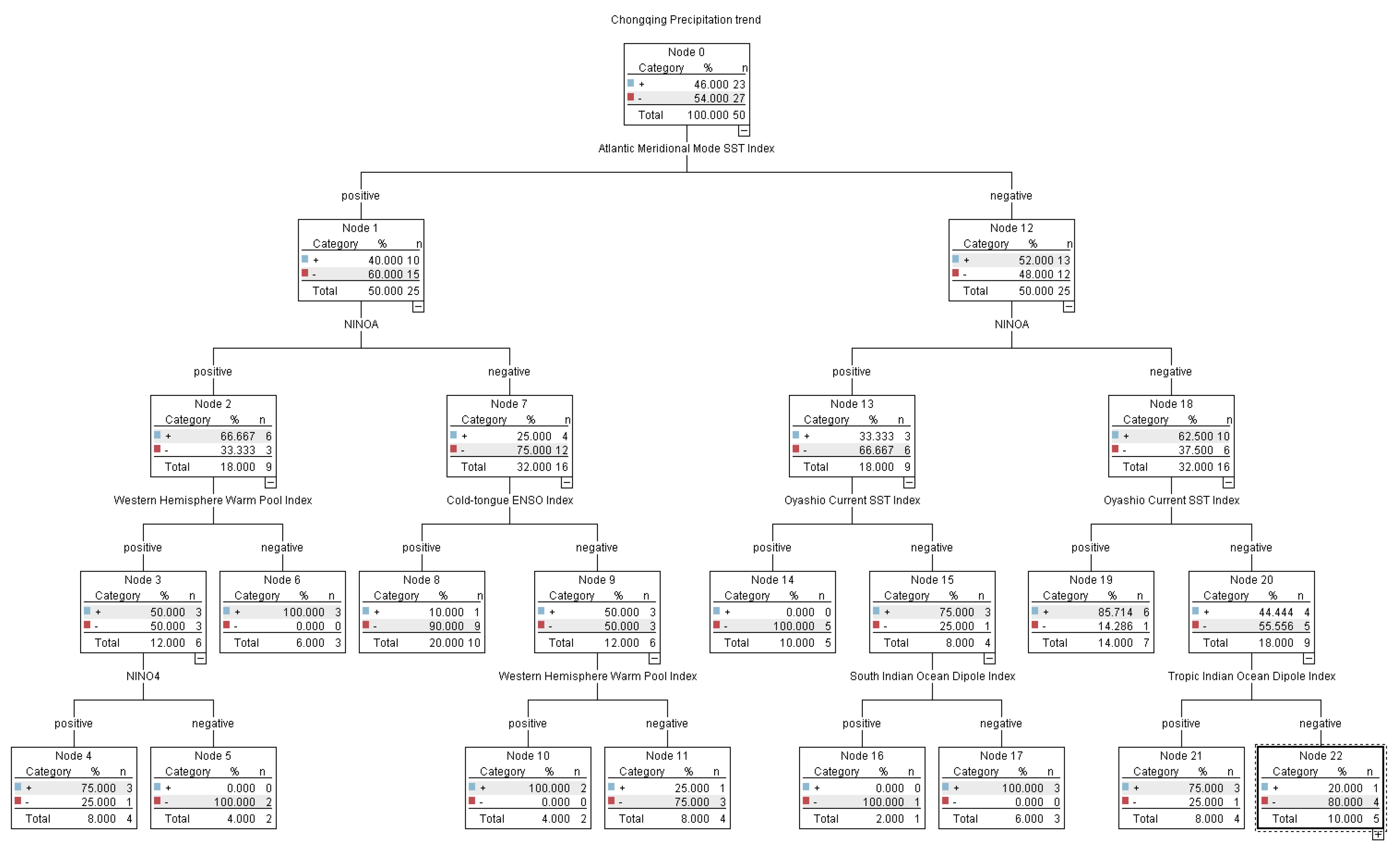 Atmosphere 11 00508 g003