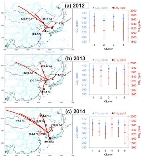 Atmosphere 11 00509 g0a1