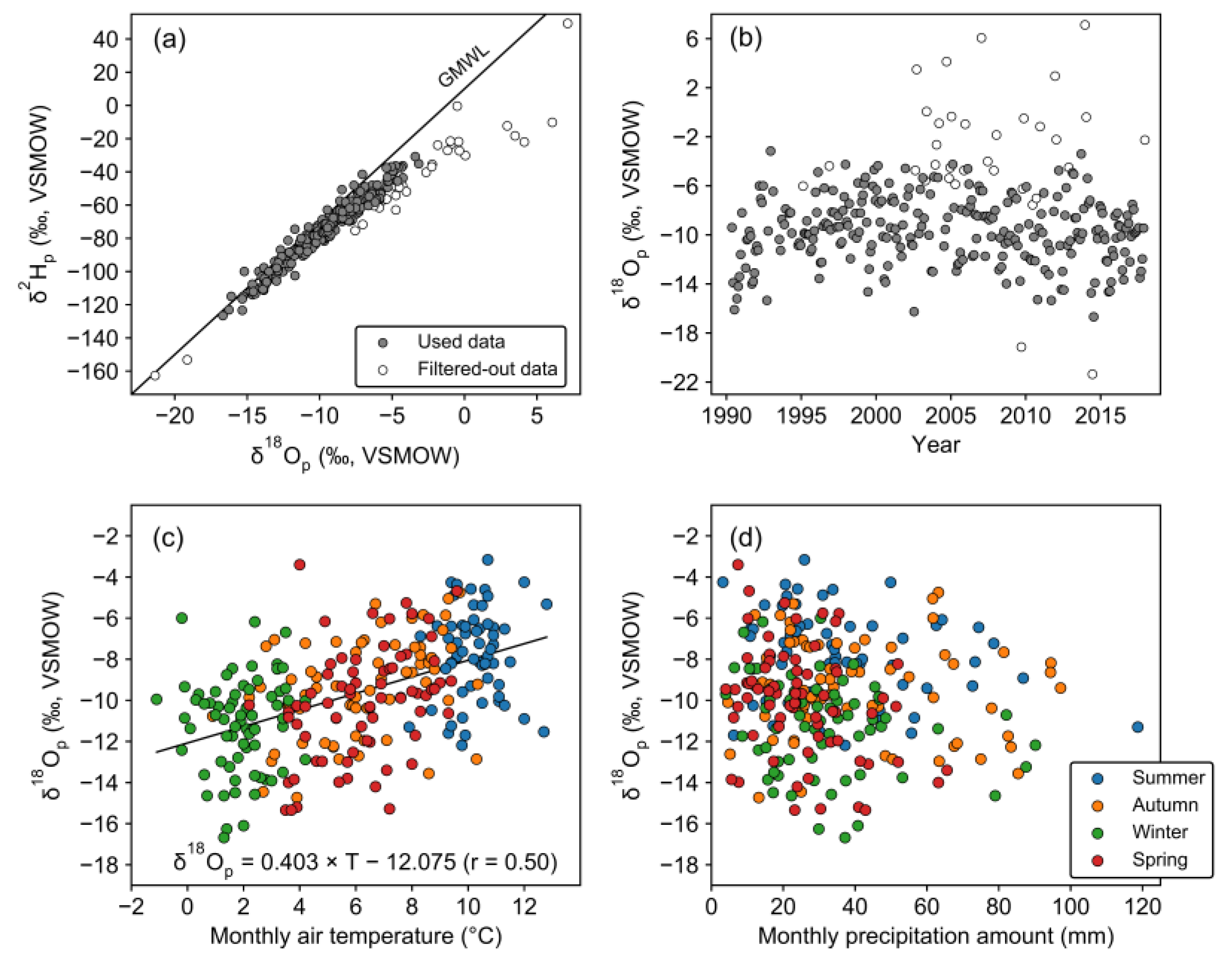 Atmosphere 11 00514 g002