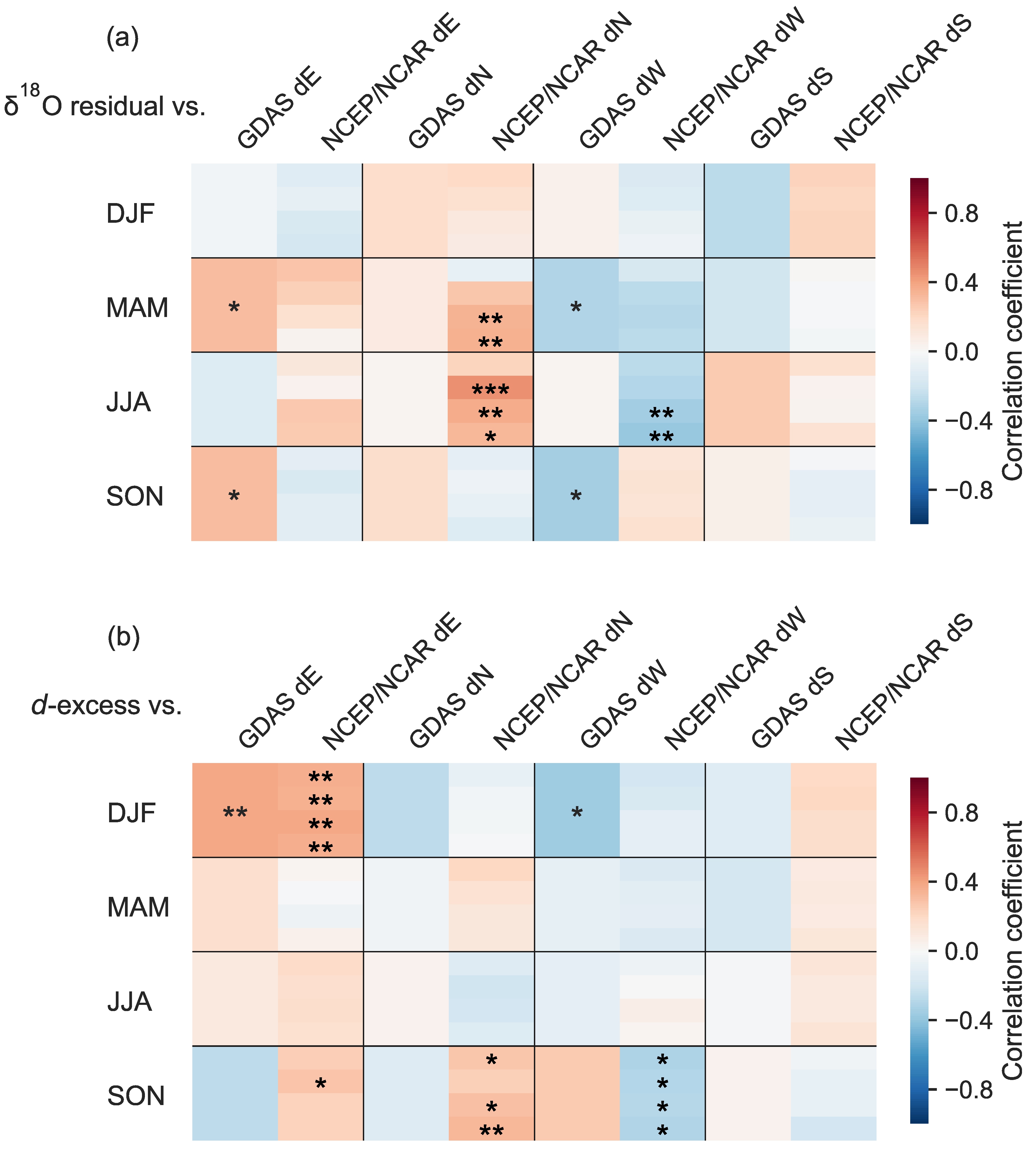 Atmosphere 11 00514 g005