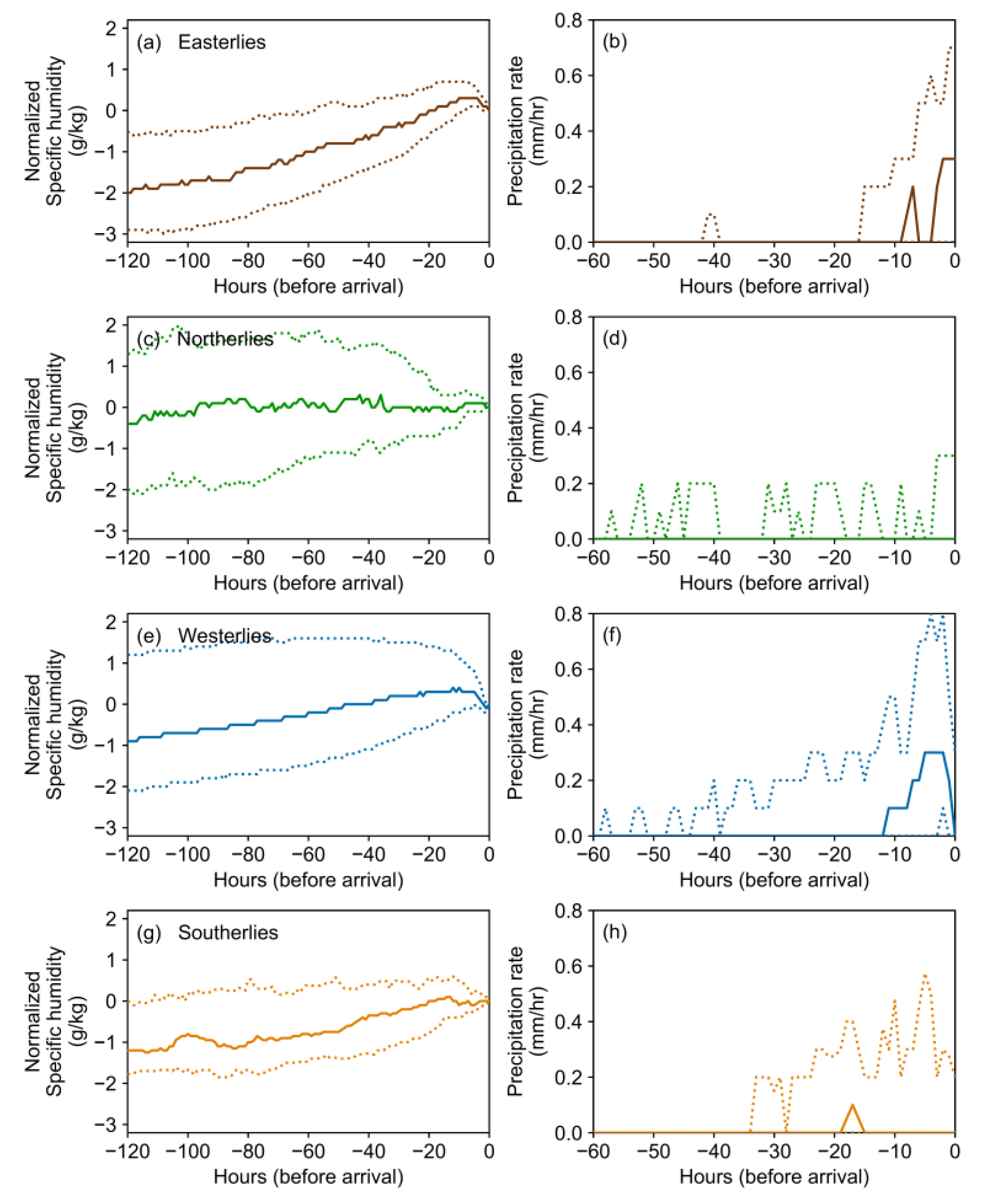Atmosphere 11 00514 g006