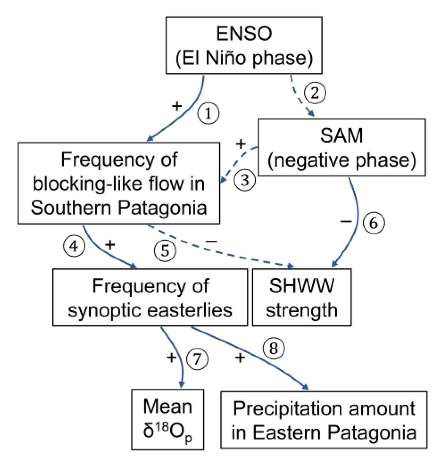 Atmosphere 11 00514 g009