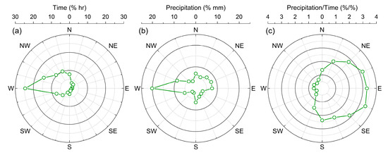 Atmosphere 11 00514 g0a1