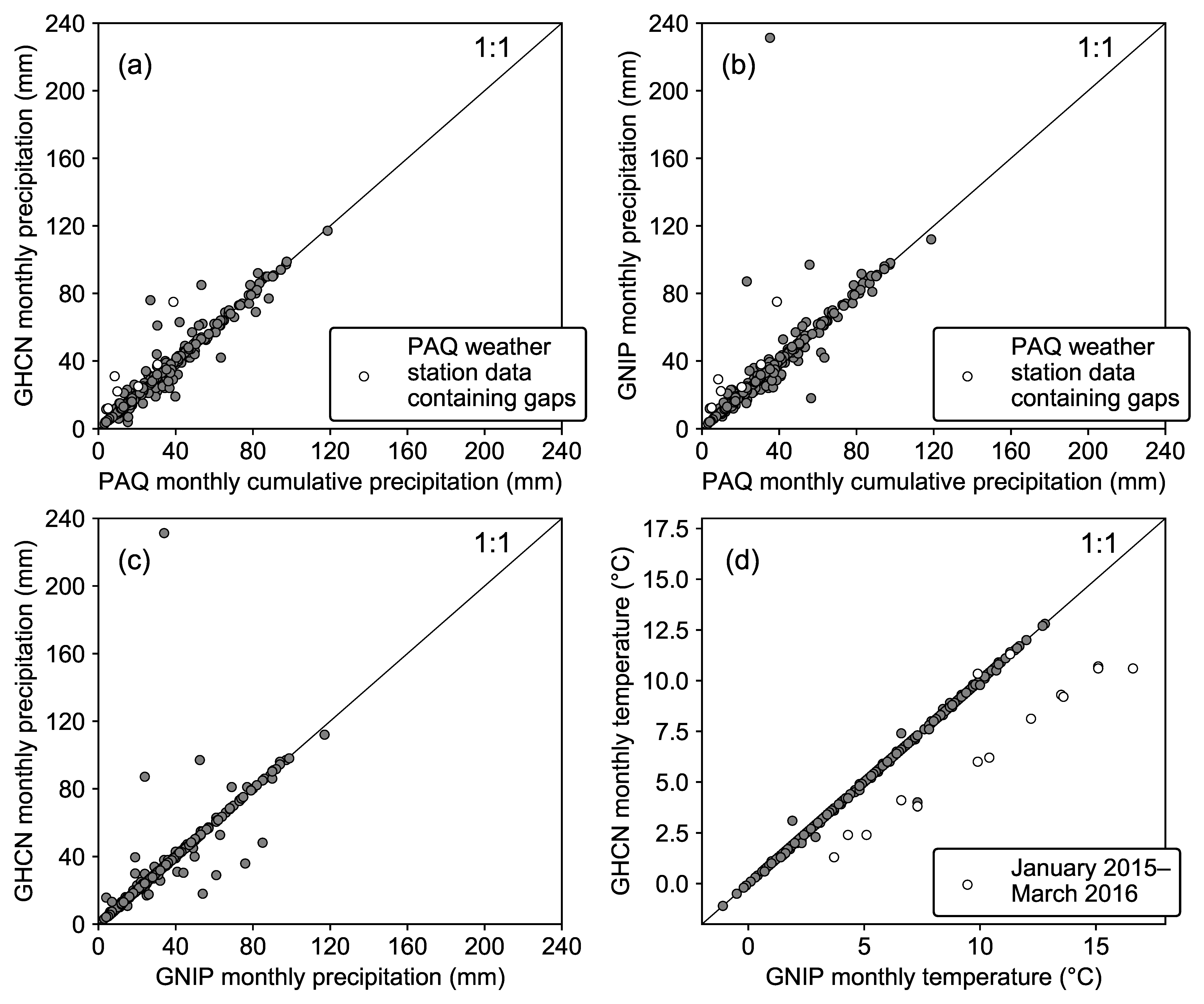 Atmosphere 11 00514 g0a2