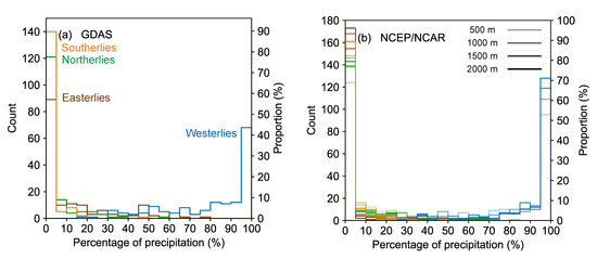 Atmosphere 11 00514 g0a4