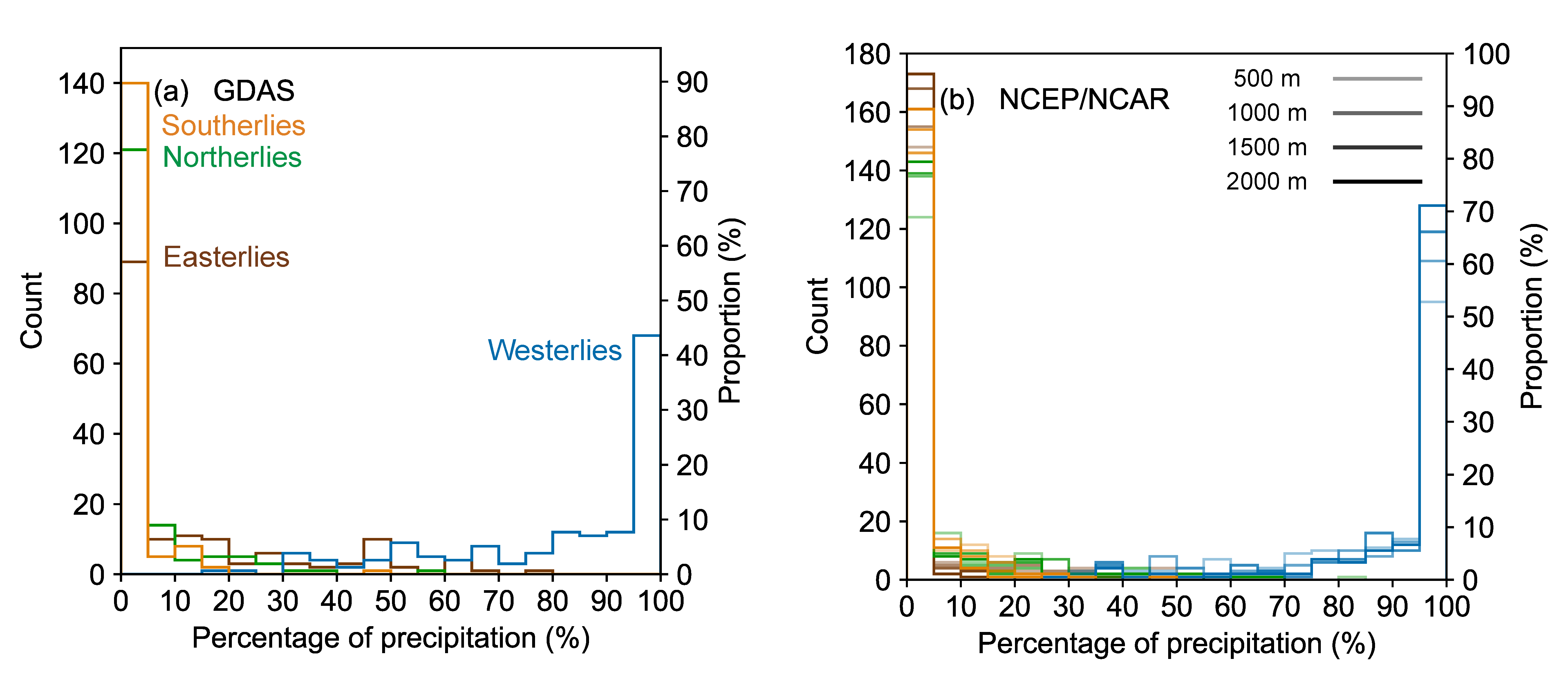 Atmosphere 11 00514 g0a4