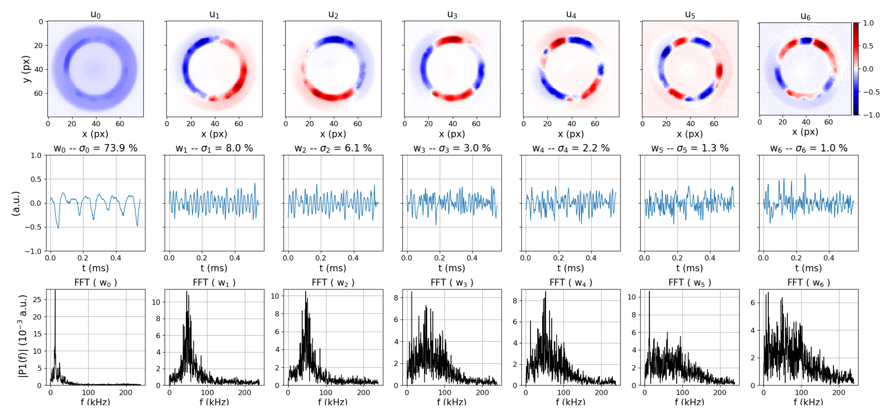 Atmosphere 11 00518 g004